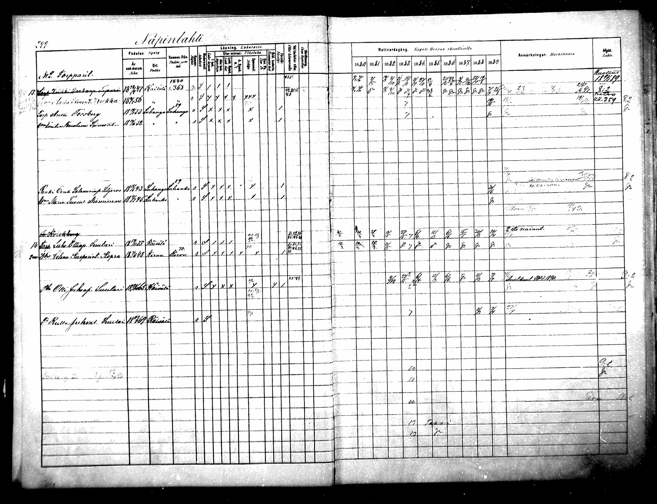 [ ../kirjat/Kirkonkirjat/raisala/rippikirja_1880-1889_mko48-56/kuvat/12.jpg ]