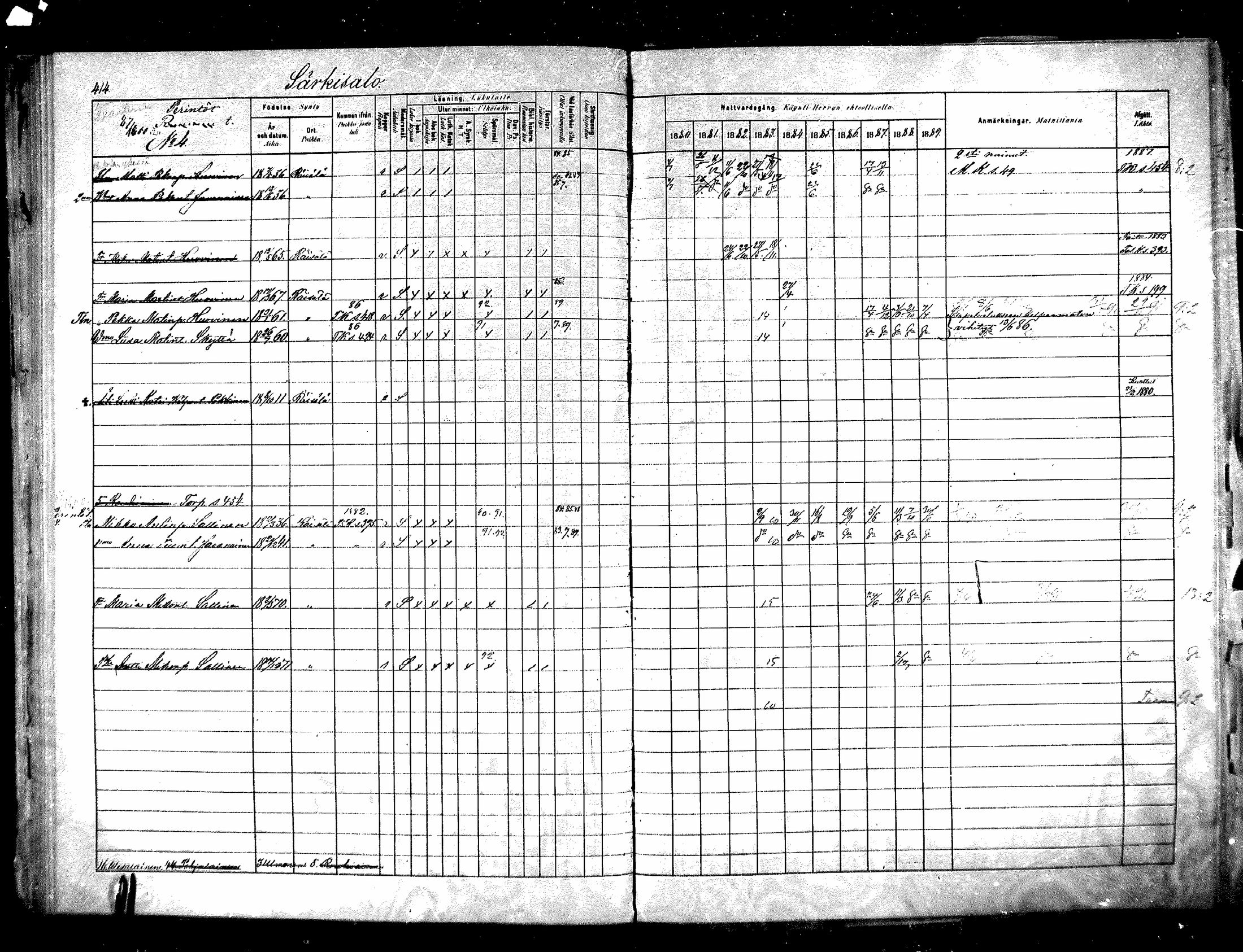 [ ../kirjat/Kirkonkirjat/raisala/rippikirja_1880-1889_mko48-56/kuvat/120.jpg ]