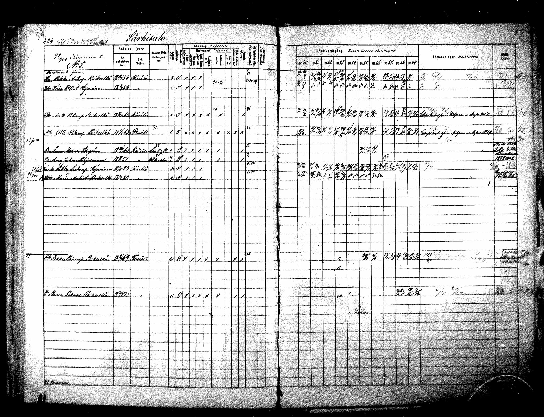 [ ../kirjat/Kirkonkirjat/raisala/rippikirja_1880-1889_mko48-56/kuvat/130.jpg ]