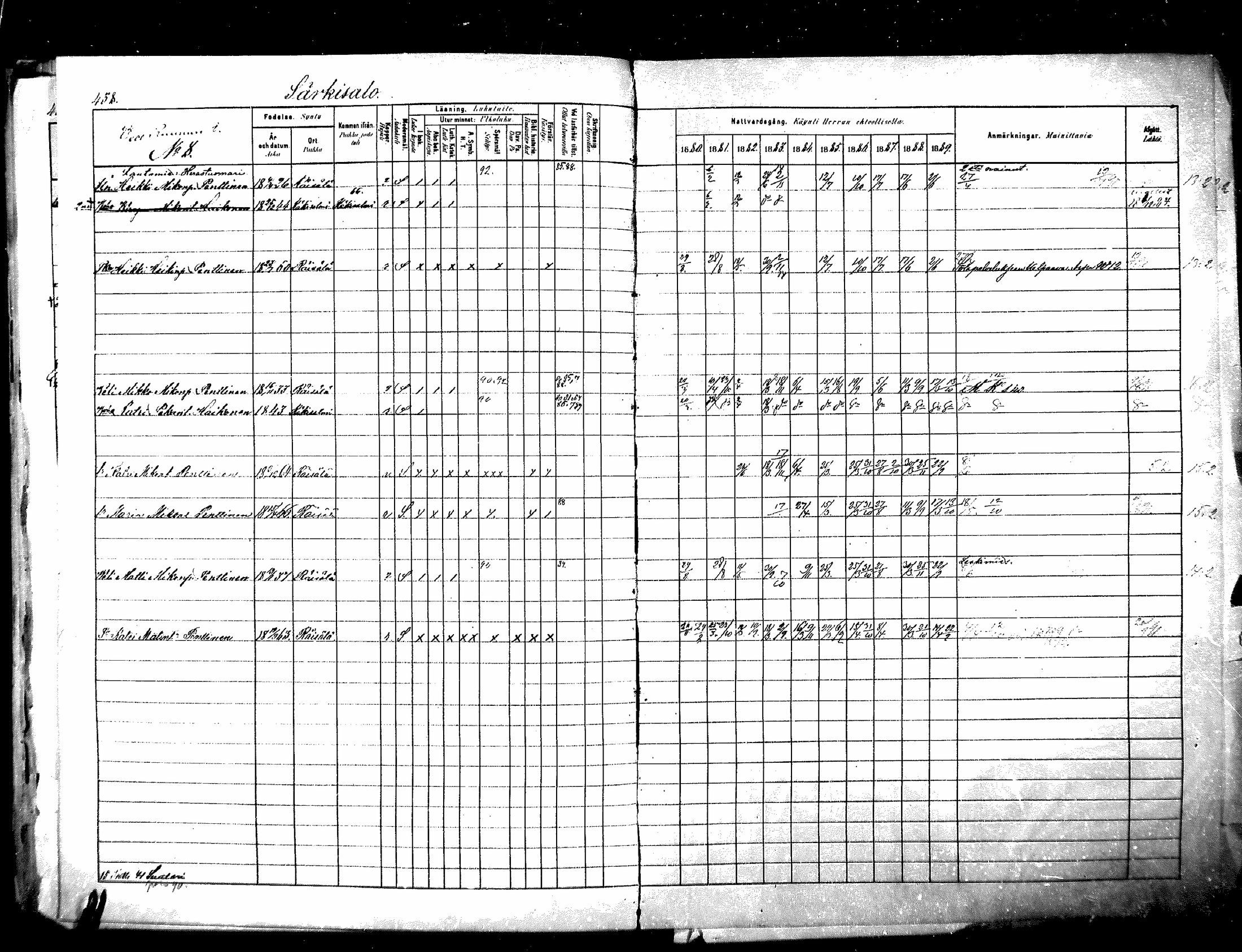 [ ../kirjat/Kirkonkirjat/raisala/rippikirja_1880-1889_mko48-56/kuvat/144.jpg ]