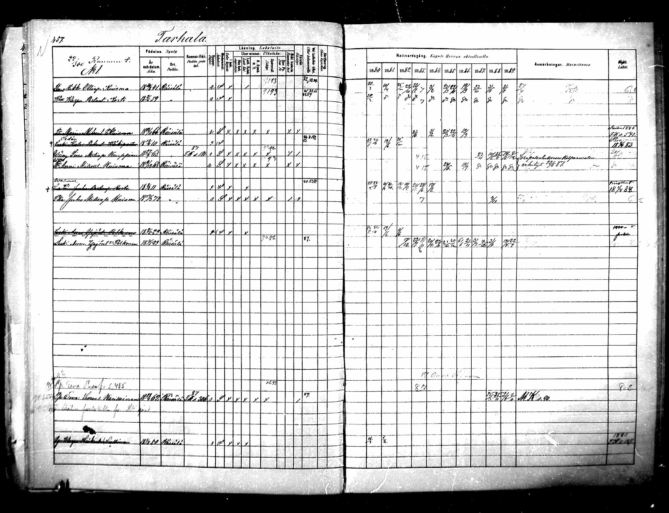 [ ../kirjat/Kirkonkirjat/raisala/rippikirja_1880-1889_mko48-56/kuvat/162.jpg ]