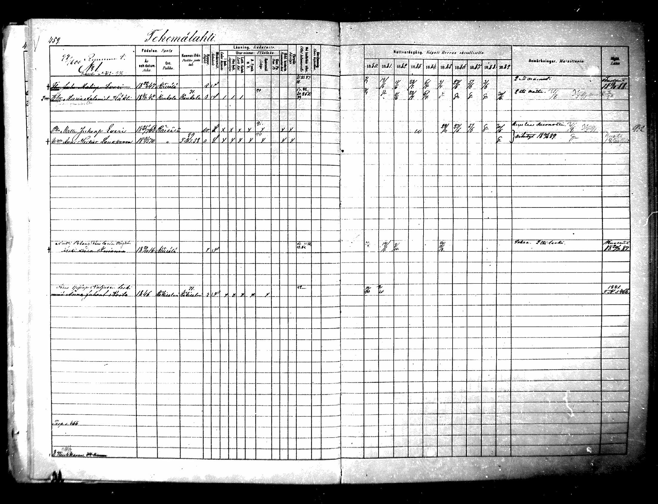 [ ../kirjat/Kirkonkirjat/raisala/rippikirja_1880-1889_mko48-56/kuvat/163.jpg ]