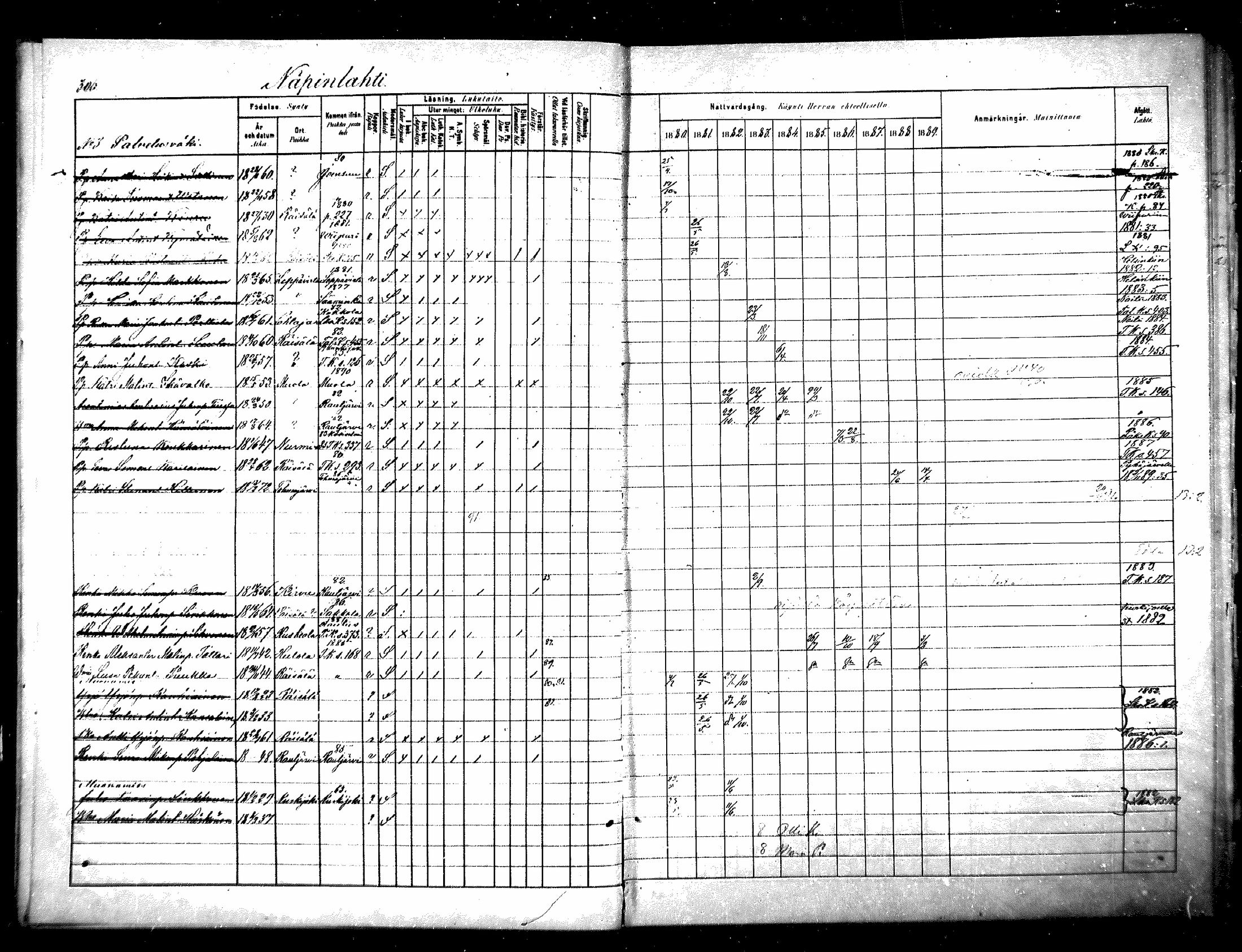 [ ../kirjat/Kirkonkirjat/raisala/rippikirja_1880-1889_mko48-56/kuvat/18.jpg ]