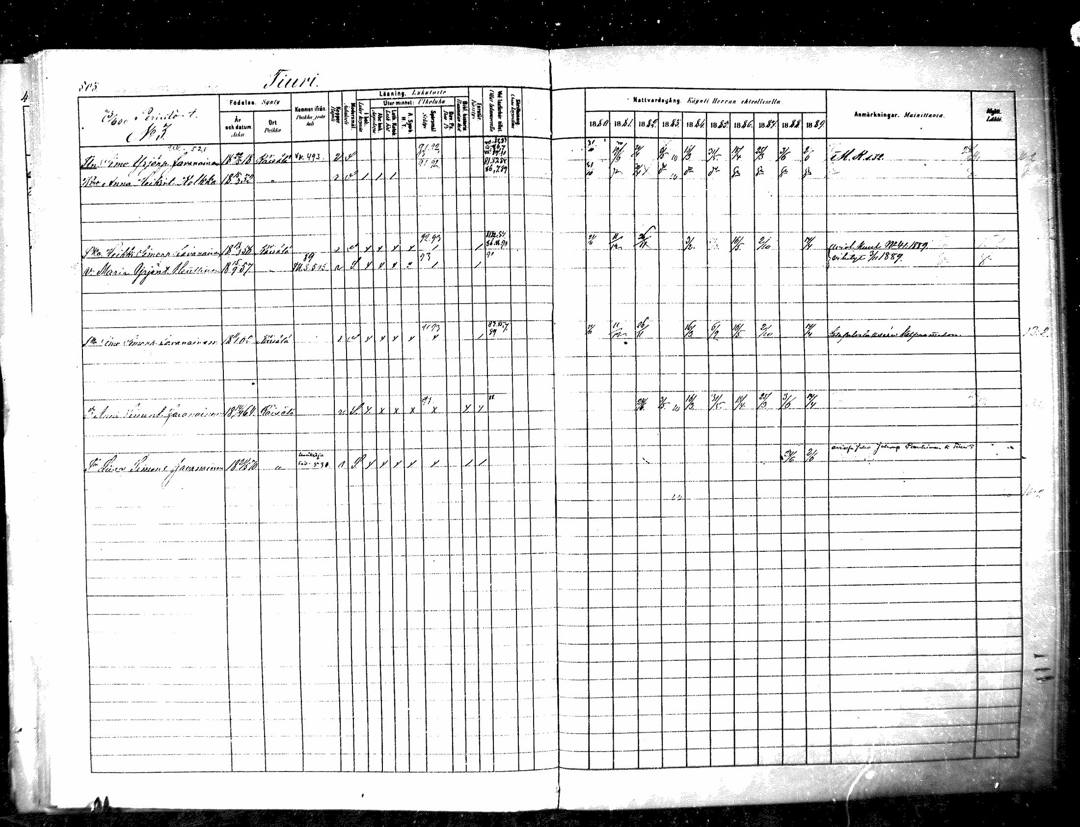 [ ../kirjat/Kirkonkirjat/raisala/rippikirja_1880-1889_mko48-56/kuvat/205.jpg ]