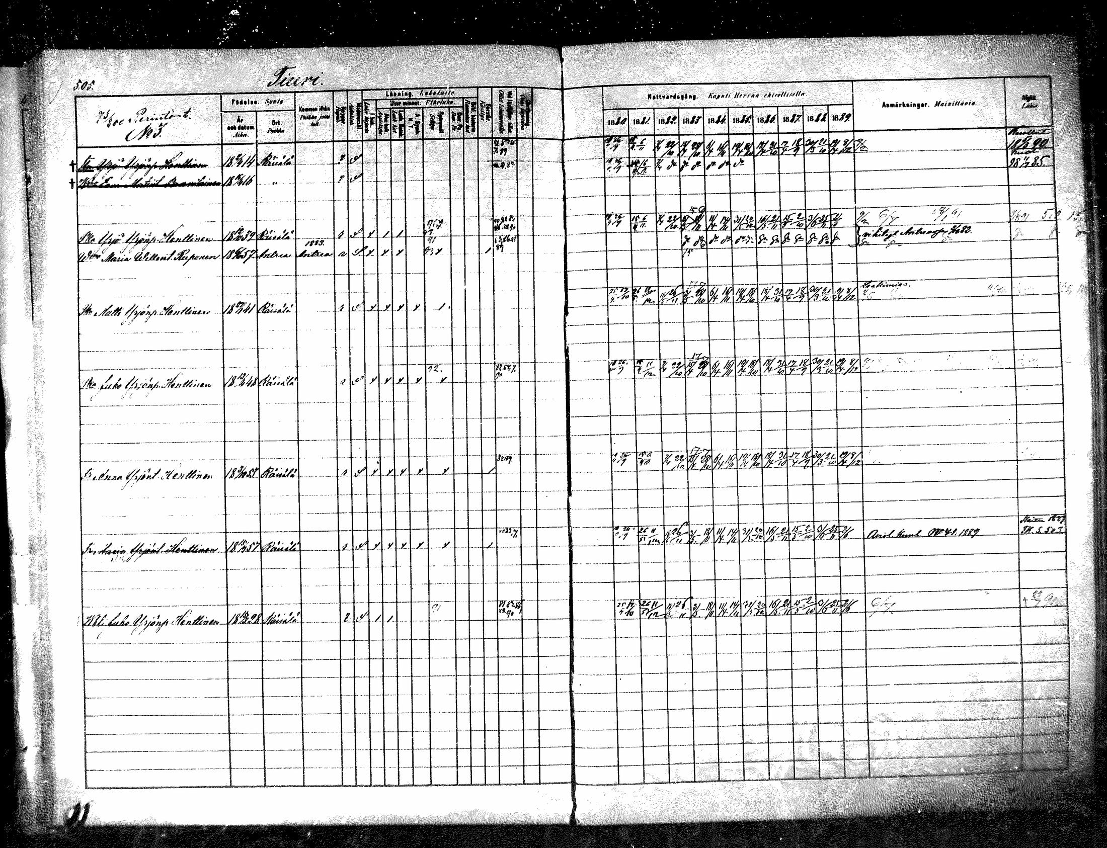 [ ../kirjat/Kirkonkirjat/raisala/rippikirja_1880-1889_mko48-56/kuvat/207.jpg ]