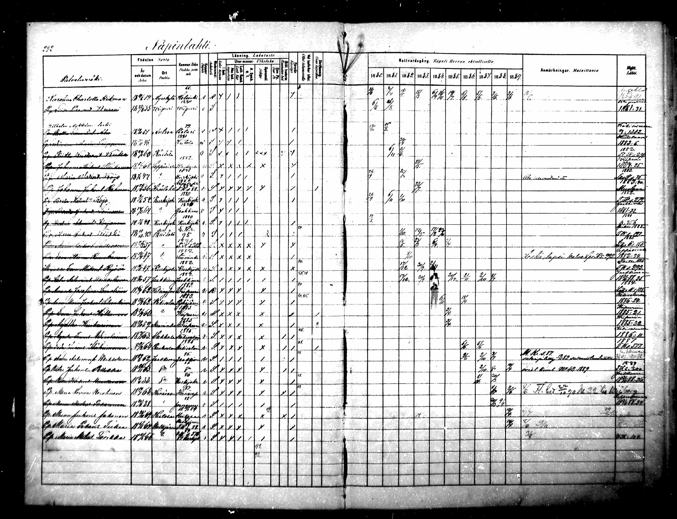 [ ../kirjat/Kirkonkirjat/raisala/rippikirja_1880-1889_mko48-56/kuvat/5.jpg ]