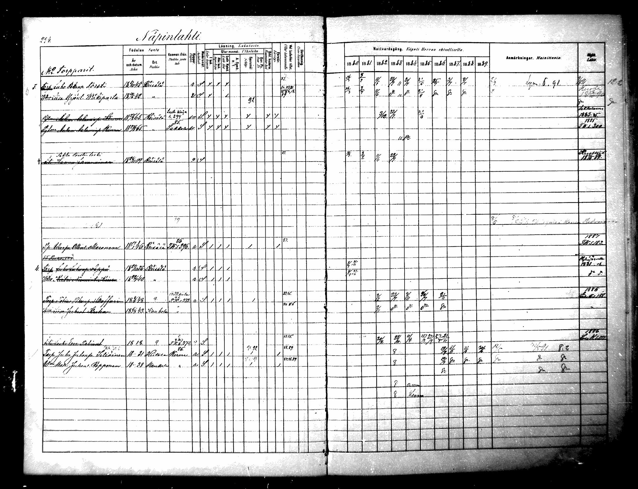 [ ../kirjat/Kirkonkirjat/raisala/rippikirja_1880-1889_mko48-56/kuvat/7.jpg ]