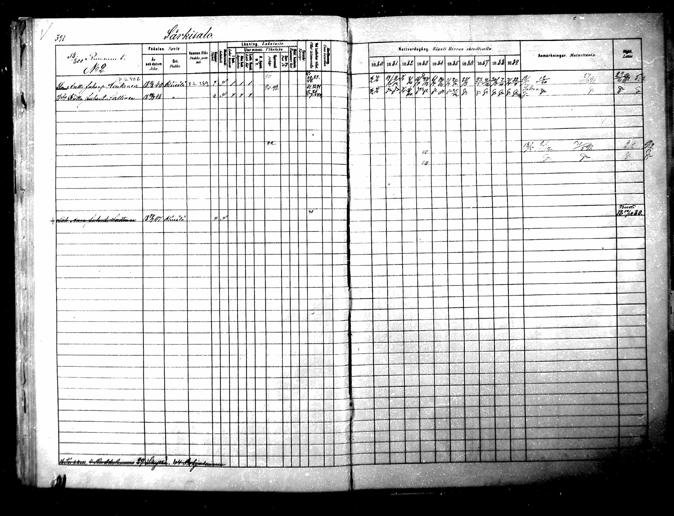 [ ../kirjat/Kirkonkirjat/raisala/rippikirja_1880-1889_mko48-56/kuvat/98.jpg ]
