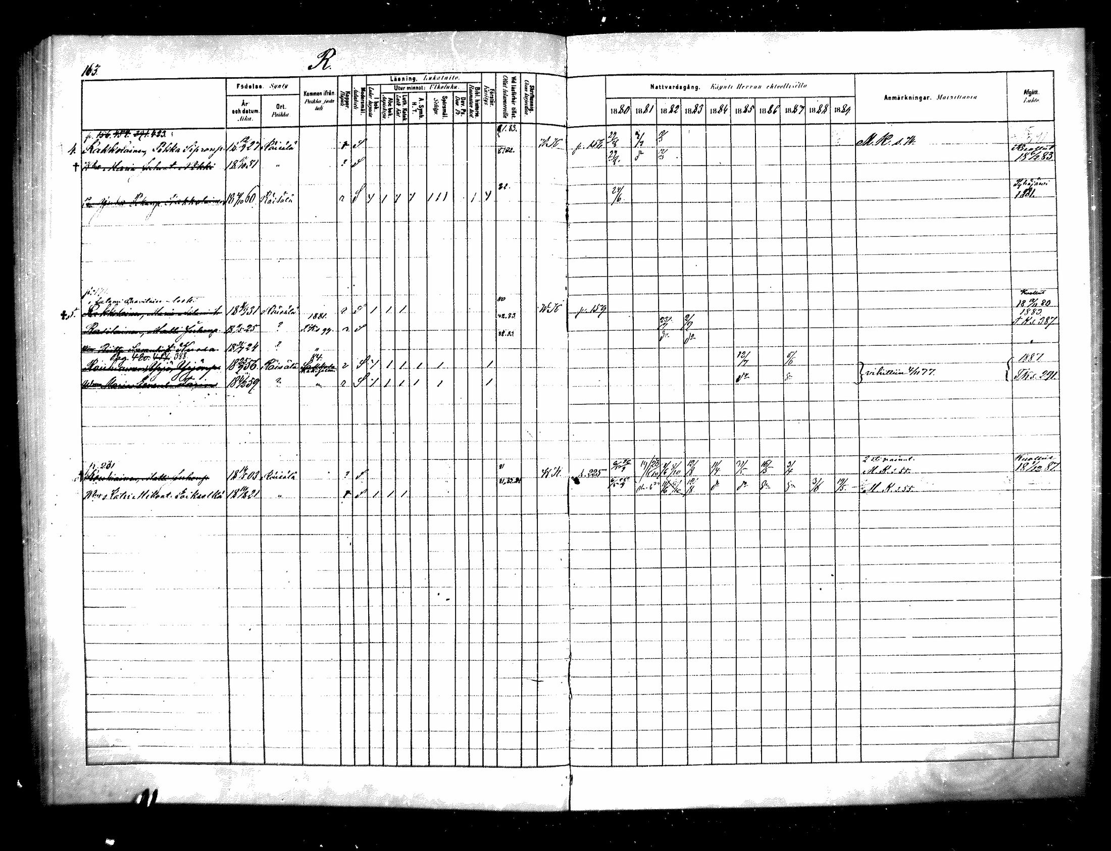 [ ../kirjat/Kirkonkirjat/raisala/rippikirja_1880-1889_mko57-62/kuvat/102.jpg ]
