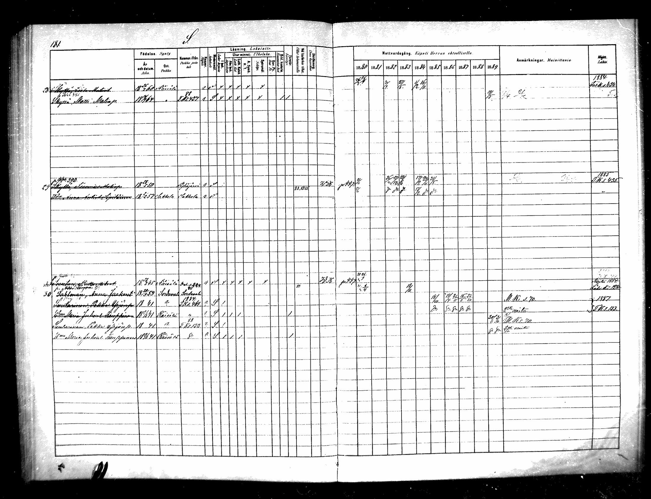 [ ../kirjat/Kirkonkirjat/raisala/rippikirja_1880-1889_mko57-62/kuvat/120.jpg ]