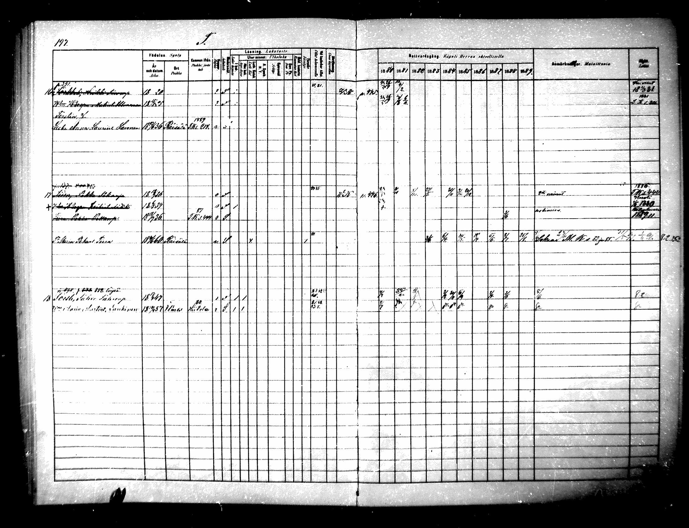 [ ../kirjat/Kirkonkirjat/raisala/rippikirja_1880-1889_mko57-62/kuvat/134.jpg ]