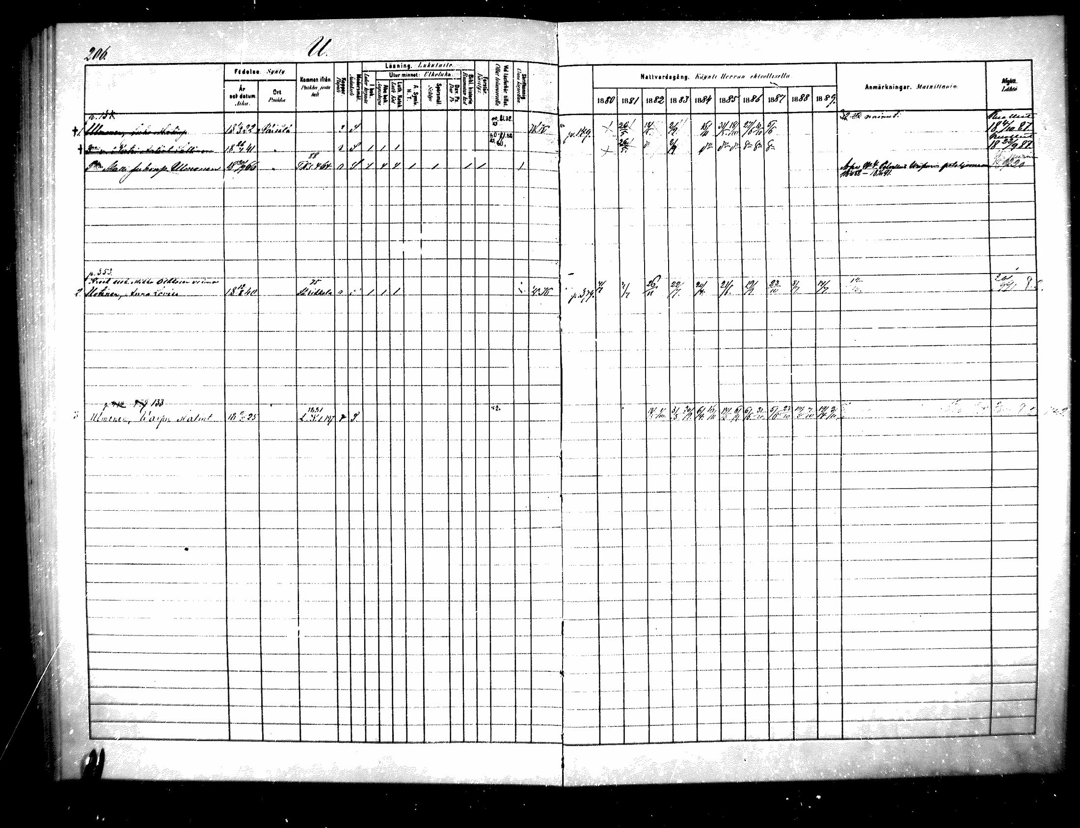[ ../kirjat/Kirkonkirjat/raisala/rippikirja_1880-1889_mko57-62/kuvat/138.jpg ]