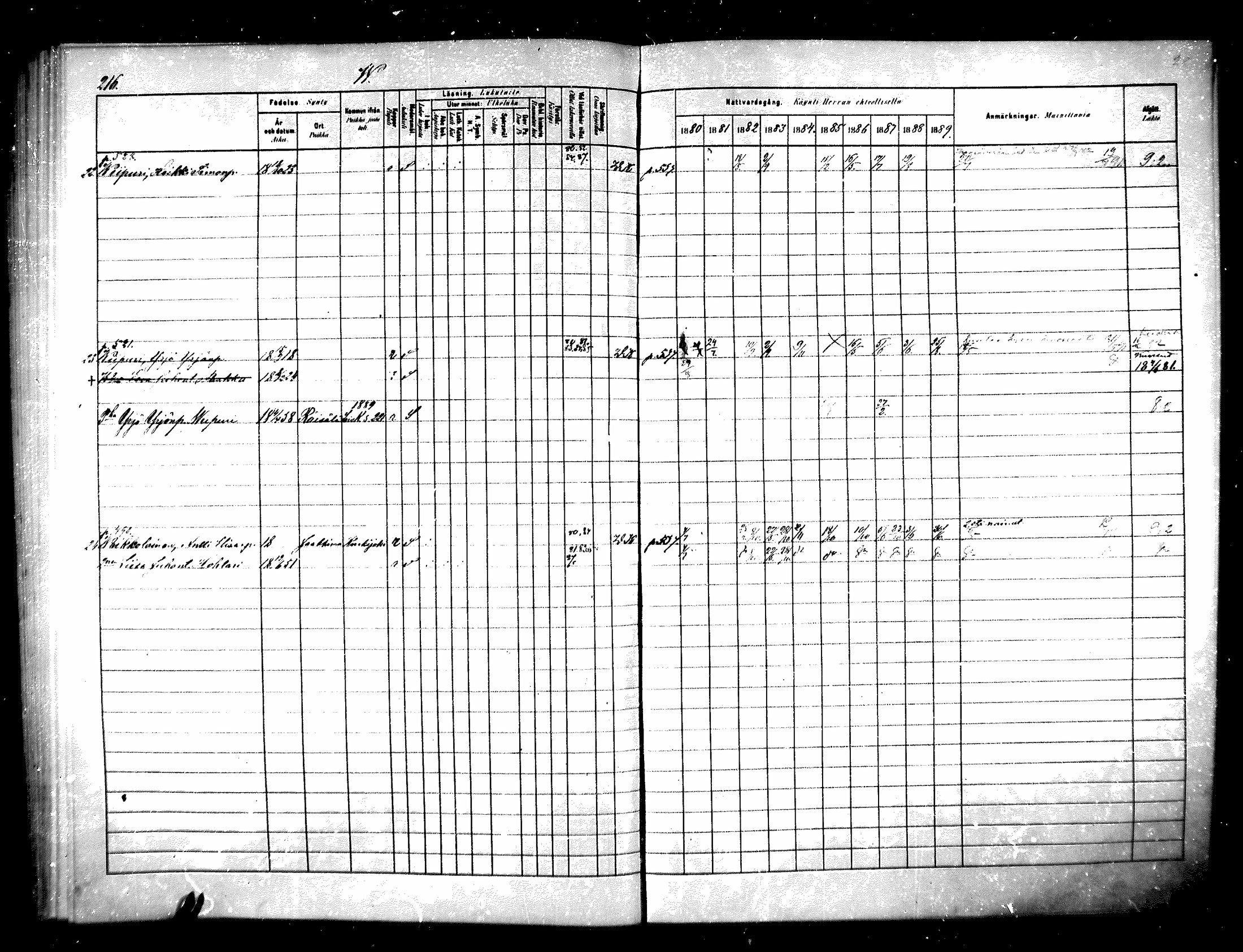 [ ../kirjat/Kirkonkirjat/raisala/rippikirja_1880-1889_mko57-62/kuvat/147.jpg ]