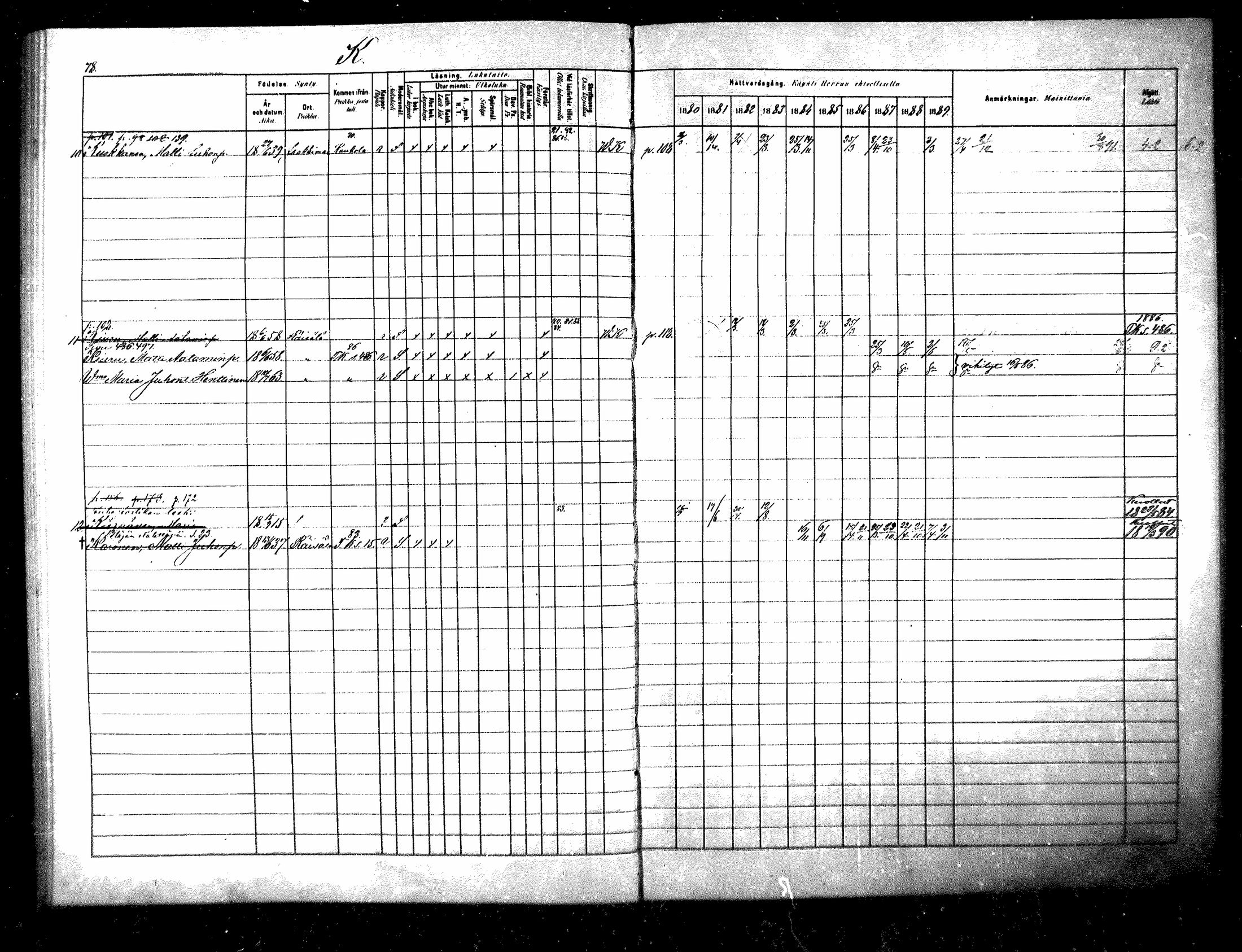 [ ../kirjat/Kirkonkirjat/raisala/rippikirja_1880-1889_mko57-62/kuvat/32.jpg ]