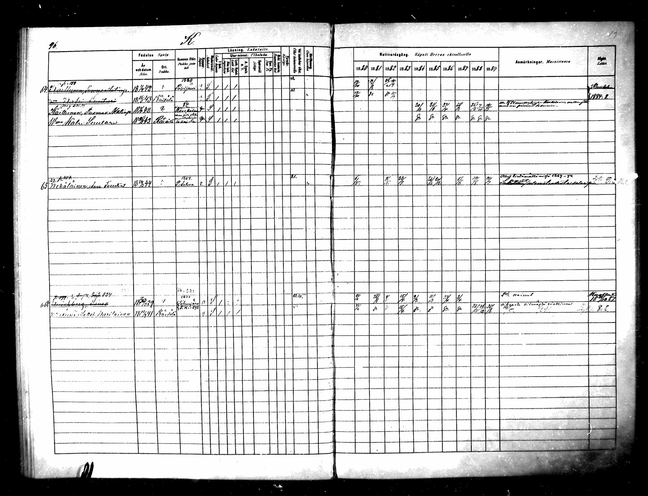 [ ../kirjat/Kirkonkirjat/raisala/rippikirja_1880-1889_mko57-62/kuvat/50.jpg ]