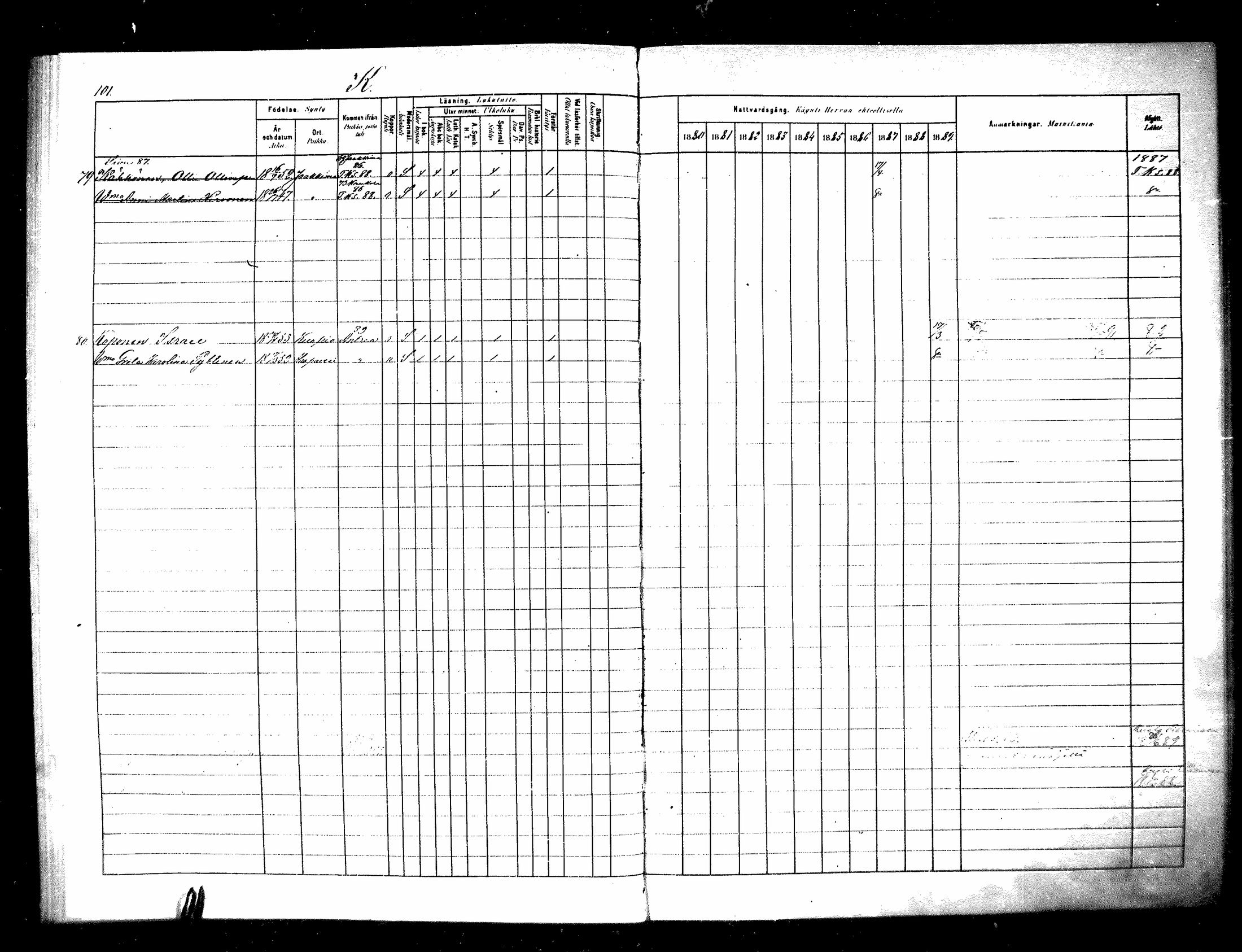 [ ../kirjat/Kirkonkirjat/raisala/rippikirja_1880-1889_mko57-62/kuvat/55.jpg ]