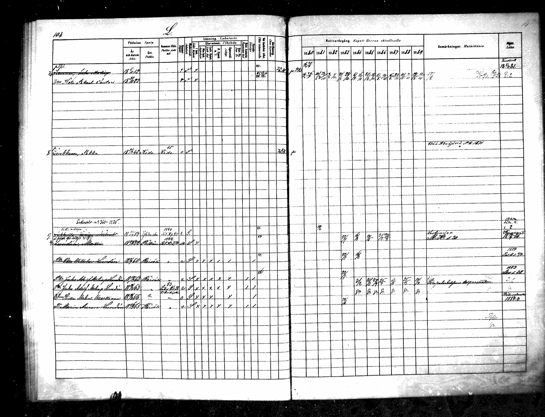 [ ../kirjat/Kirkonkirjat/raisala/rippikirja_1880-1889_mko57-62/kuvat/58.jpg ]