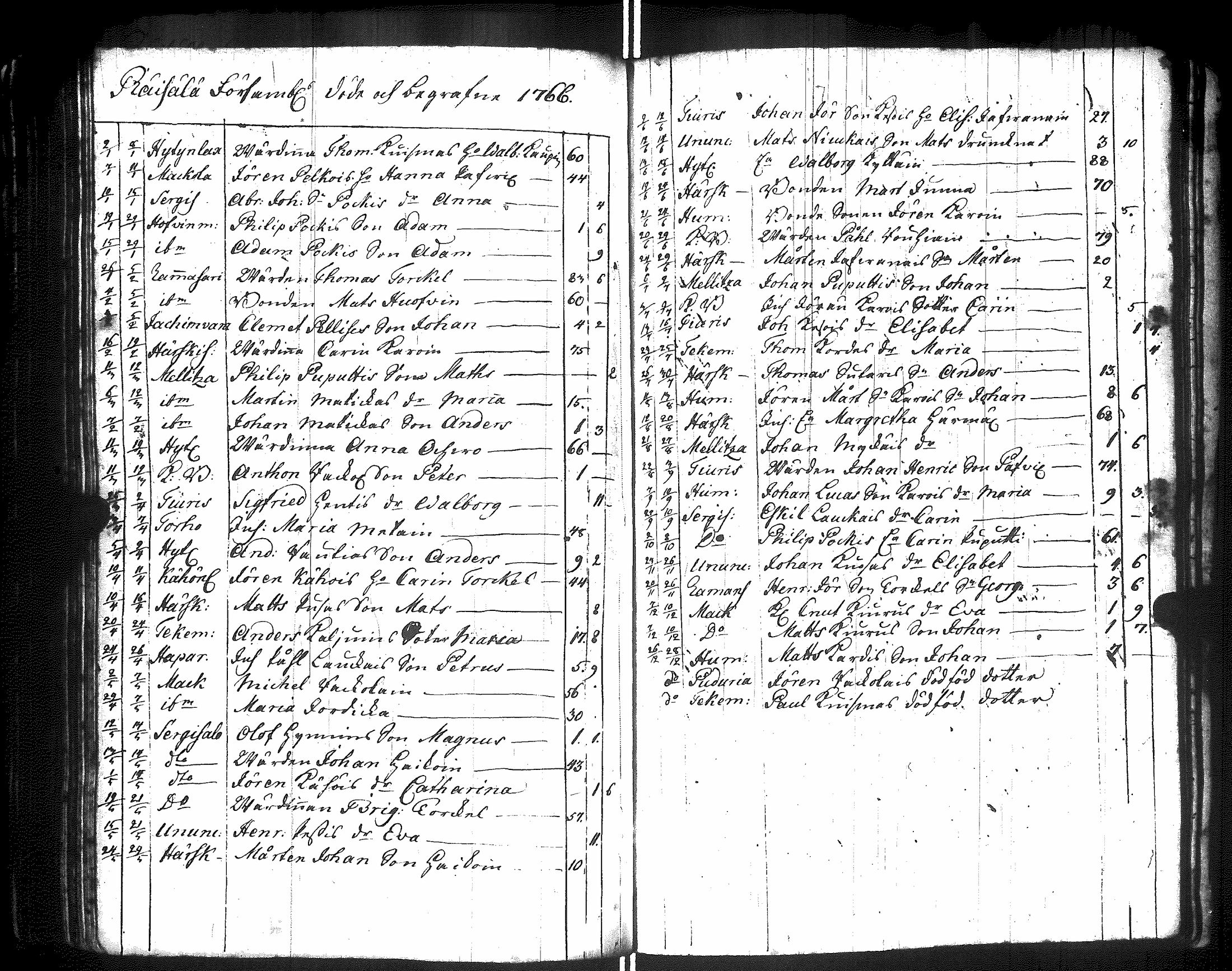 [ ../kirjat/Kirkonkirjat/raisala/syntyneet-vihityt-kuolleet_1751-1771_uk732/kuvat/126.jpg ]