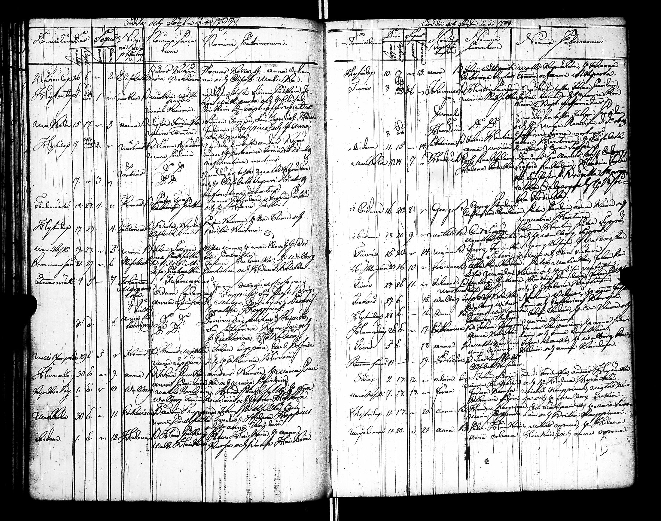 [ ../kirjat/Kirkonkirjat/raisala/syntyneet-vihityt-kuolleet_1785-1807_uk732/kuvat/100.jpg ]
