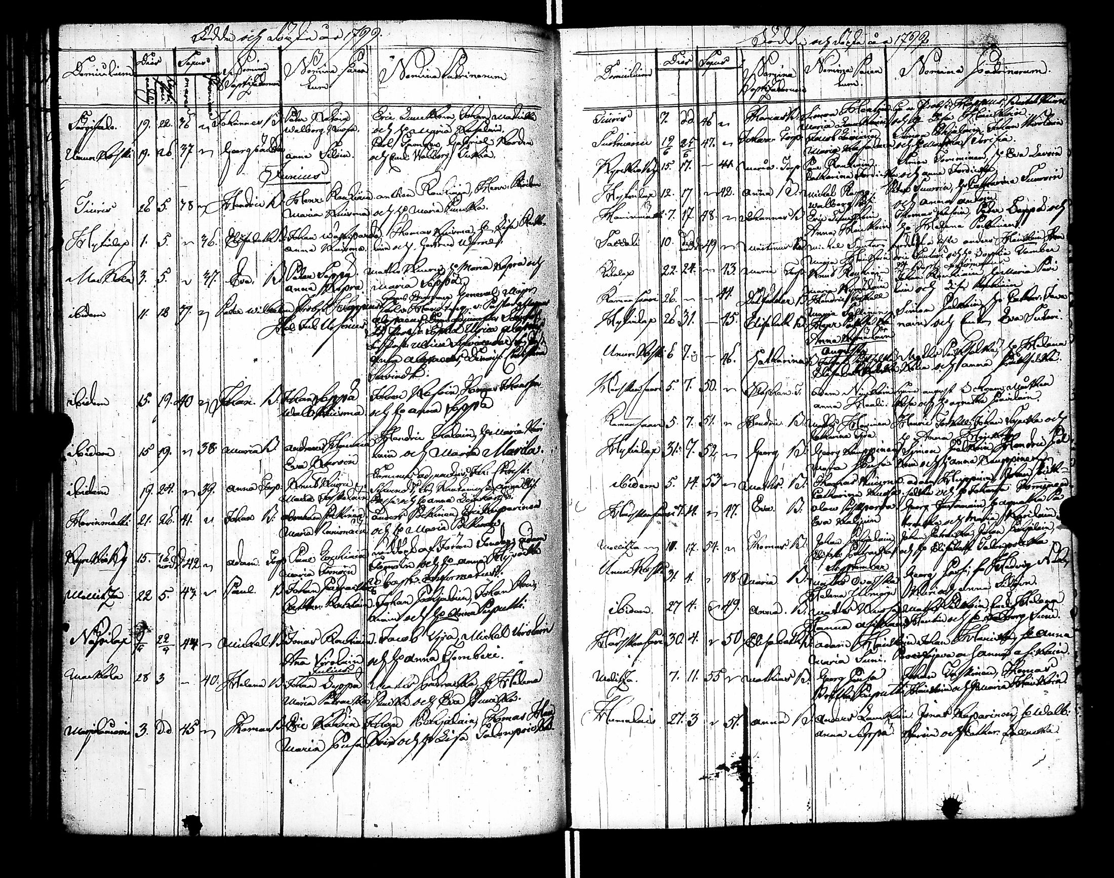 [ ../kirjat/Kirkonkirjat/raisala/syntyneet-vihityt-kuolleet_1785-1807_uk732/kuvat/102.jpg ]