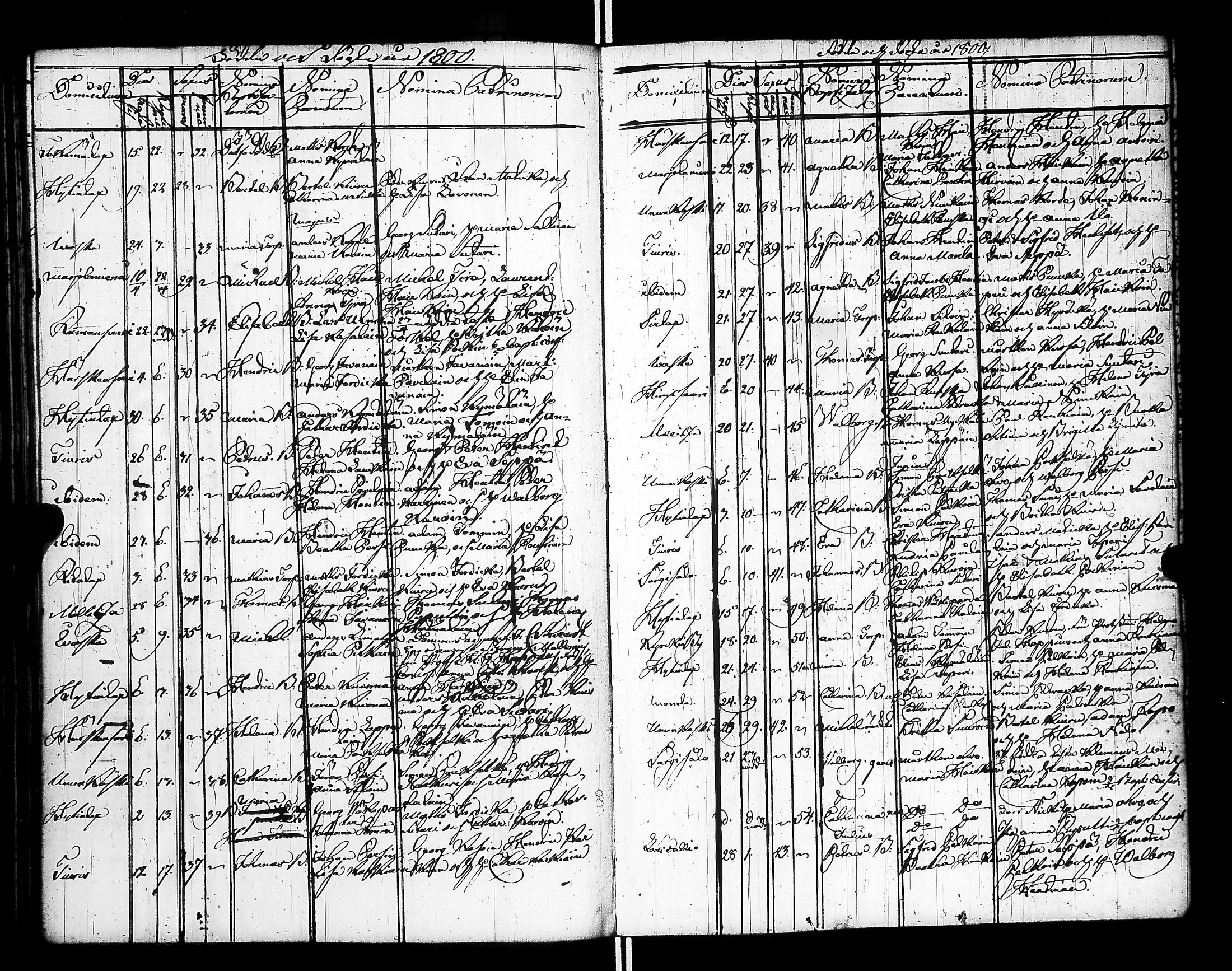 [ ../kirjat/Kirkonkirjat/raisala/syntyneet-vihityt-kuolleet_1785-1807_uk732/kuvat/106.jpg ]