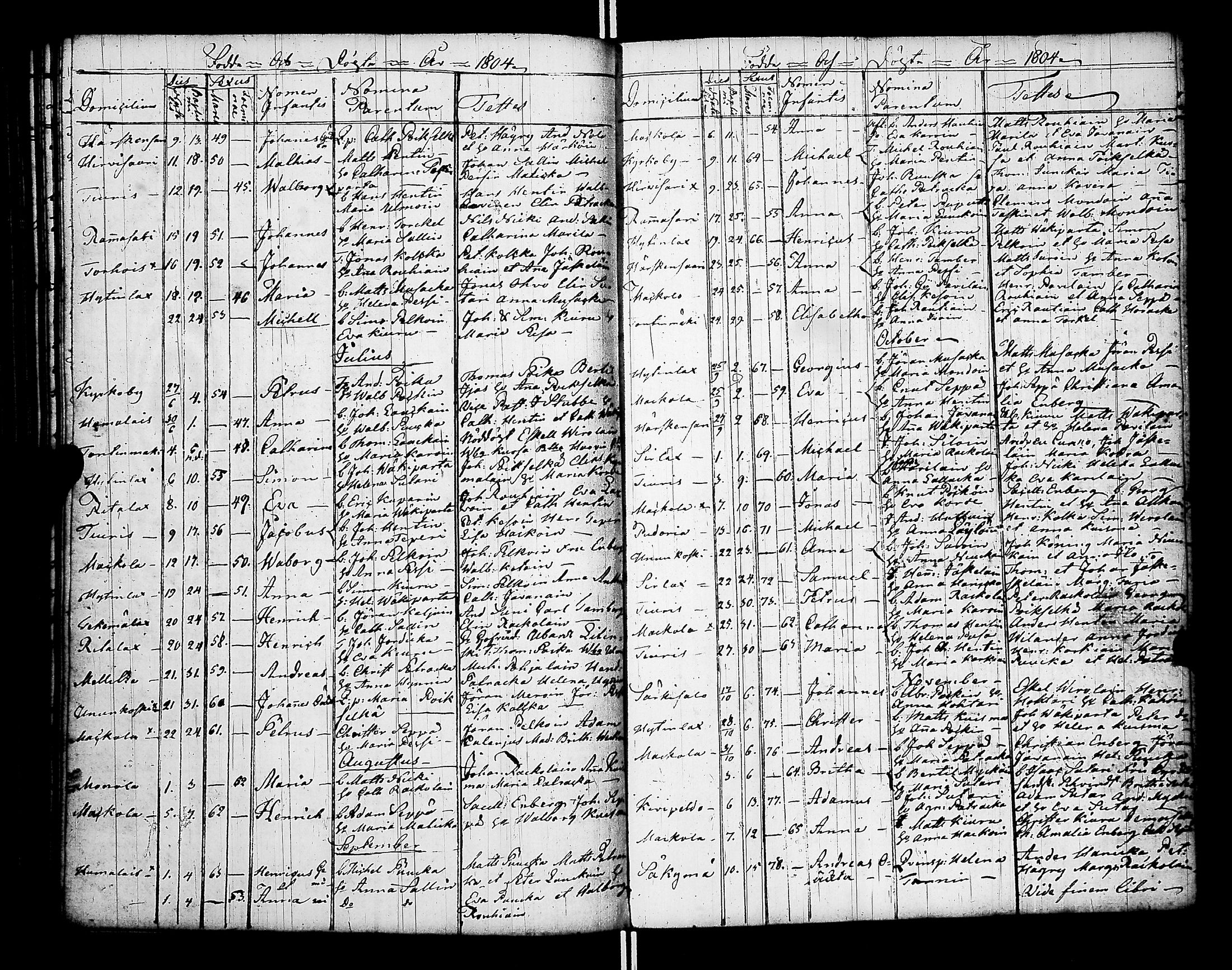 [ ../kirjat/Kirkonkirjat/raisala/syntyneet-vihityt-kuolleet_1785-1807_uk732/kuvat/119.jpg ]