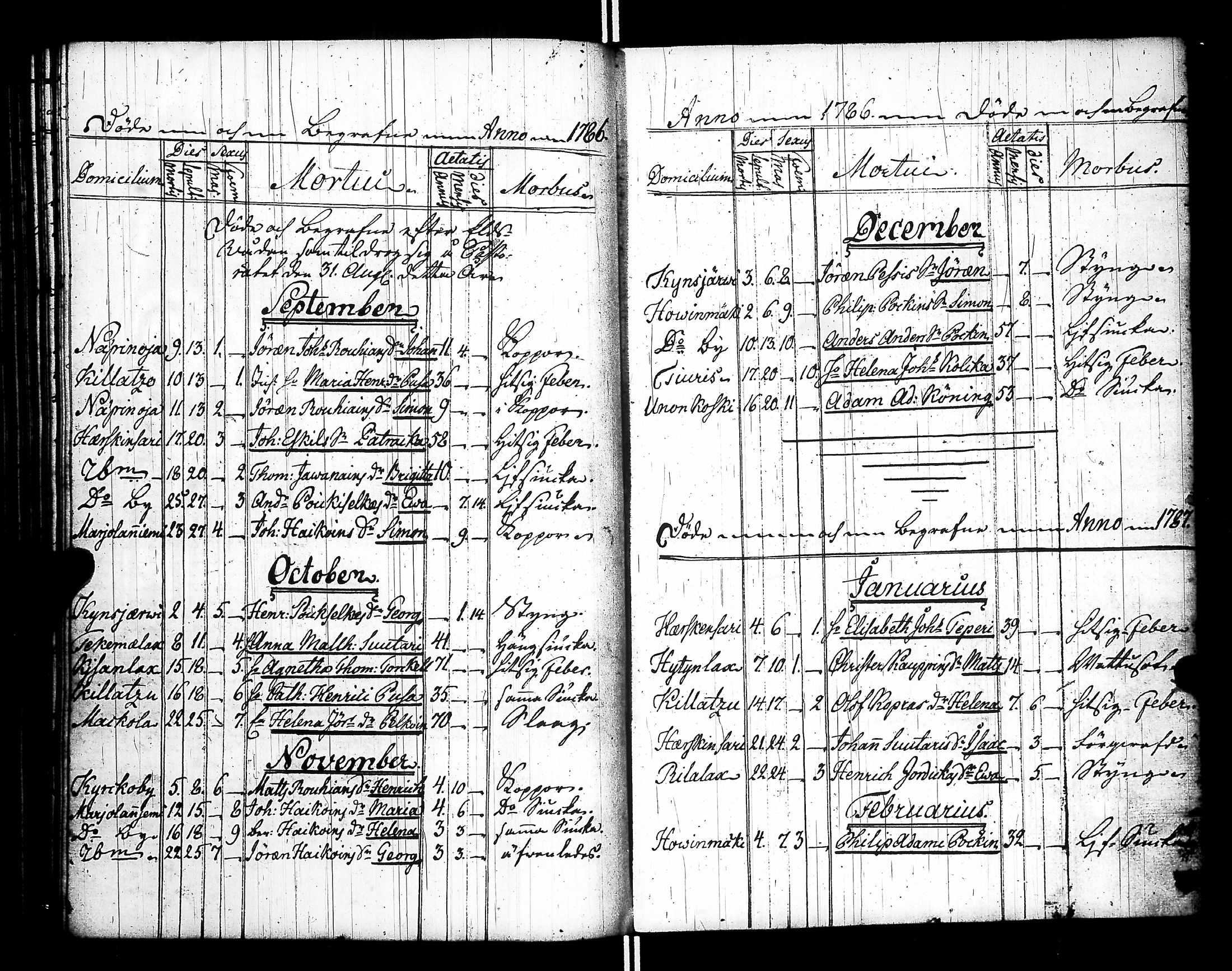 [ ../kirjat/Kirkonkirjat/raisala/syntyneet-vihityt-kuolleet_1785-1807_uk732/kuvat/120.jpg ]