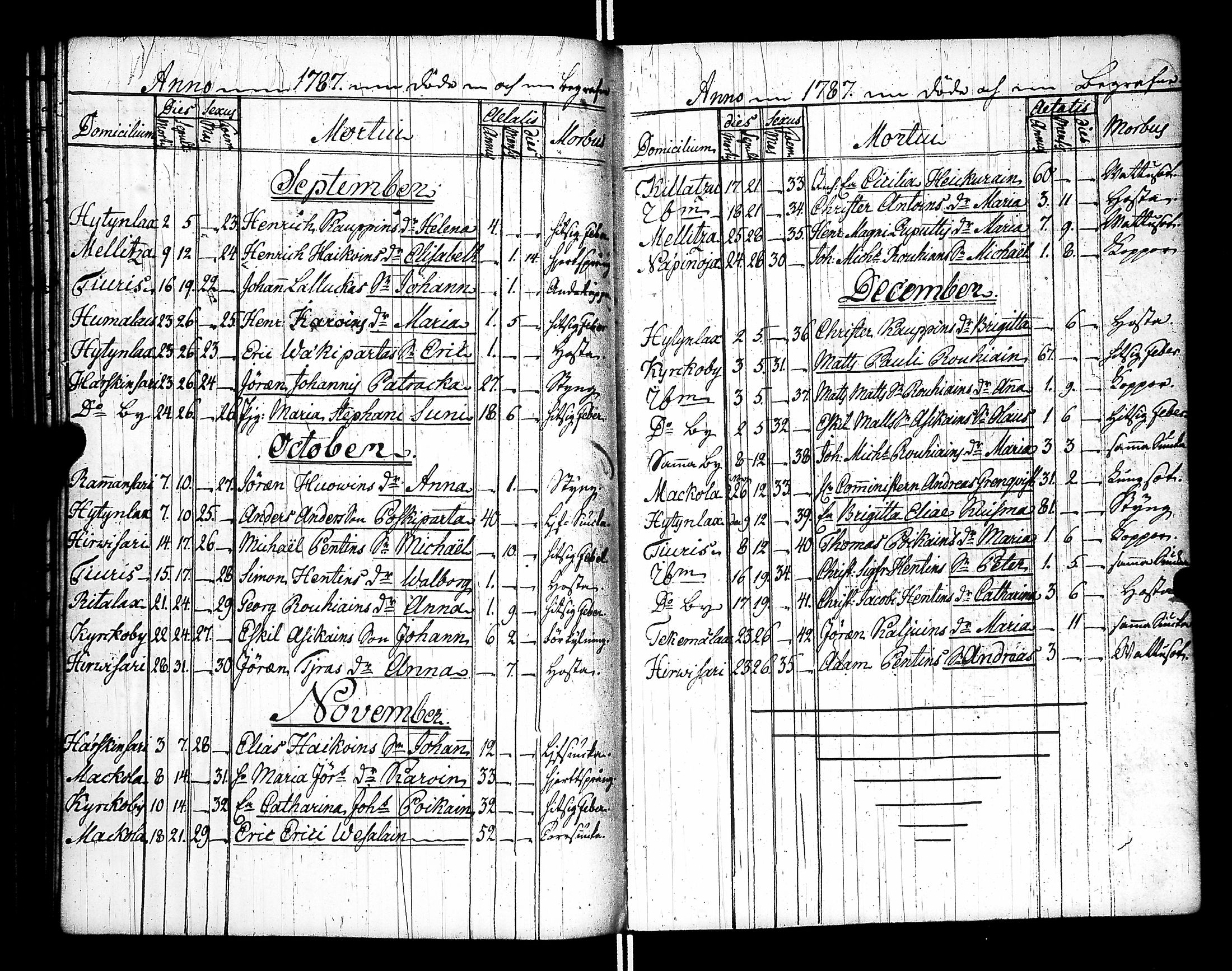 [ ../kirjat/Kirkonkirjat/raisala/syntyneet-vihityt-kuolleet_1785-1807_uk732/kuvat/122.jpg ]