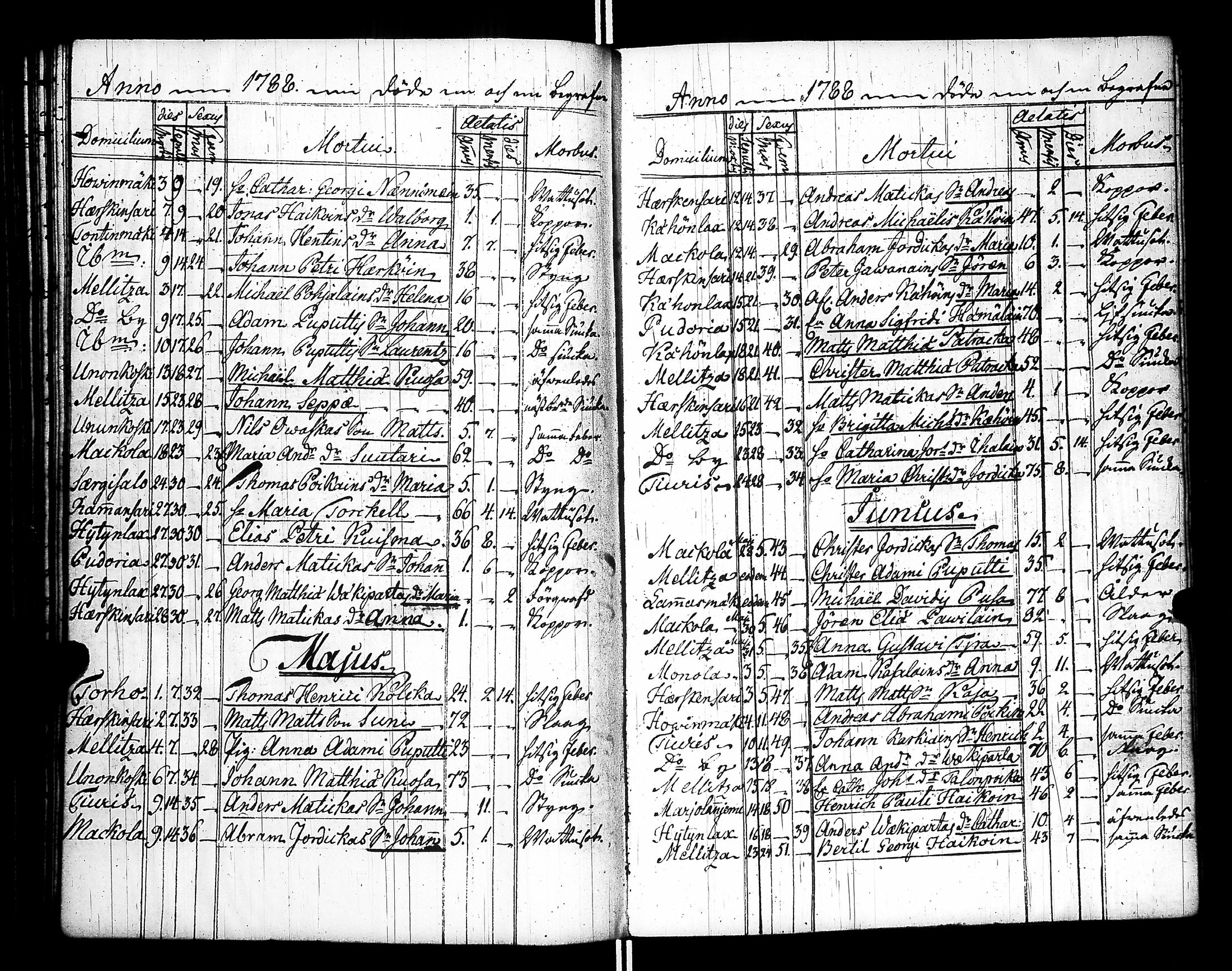 [ ../kirjat/Kirkonkirjat/raisala/syntyneet-vihityt-kuolleet_1785-1807_uk732/kuvat/124.jpg ]