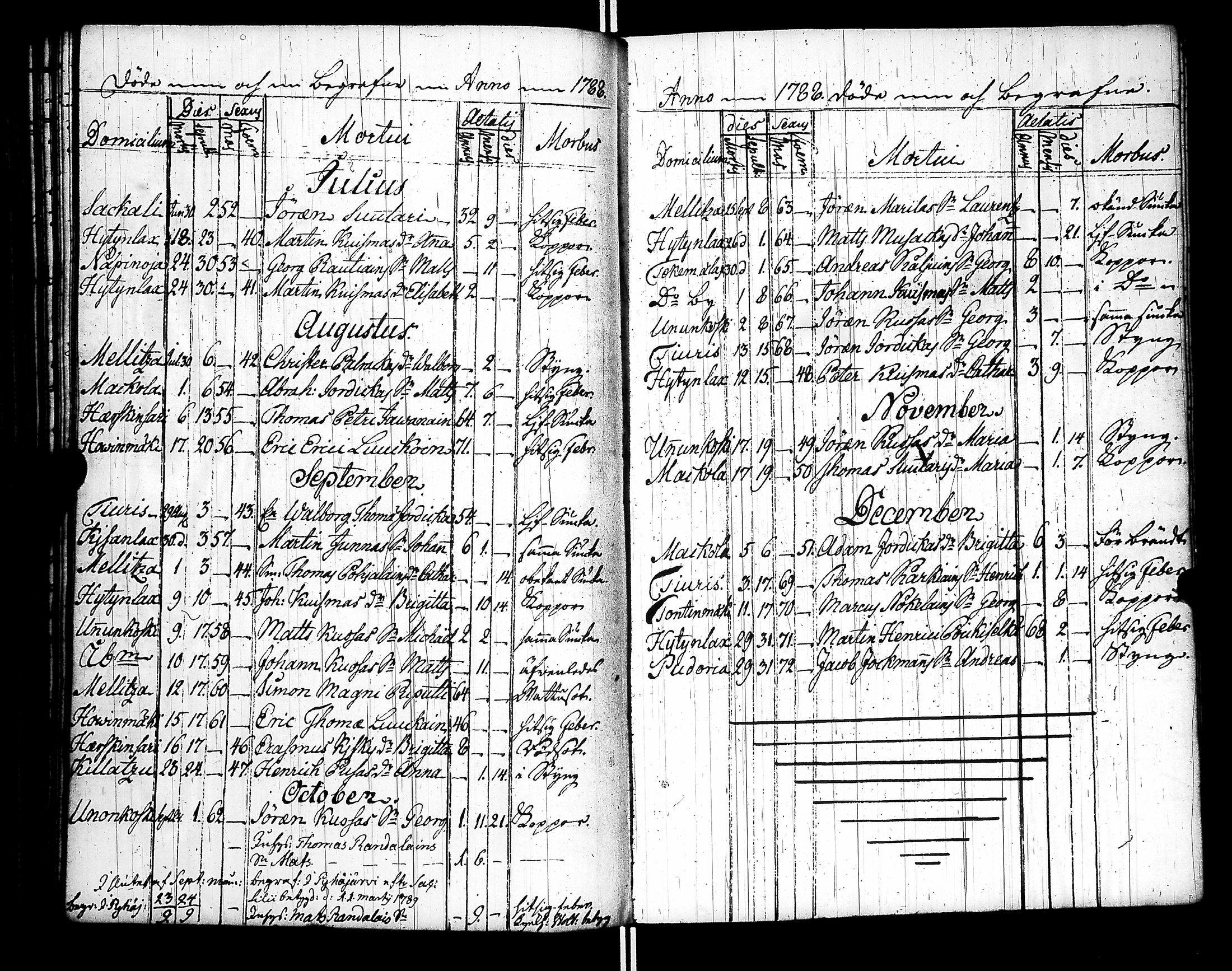 [ ../kirjat/Kirkonkirjat/raisala/syntyneet-vihityt-kuolleet_1785-1807_uk732/kuvat/125.jpg ]