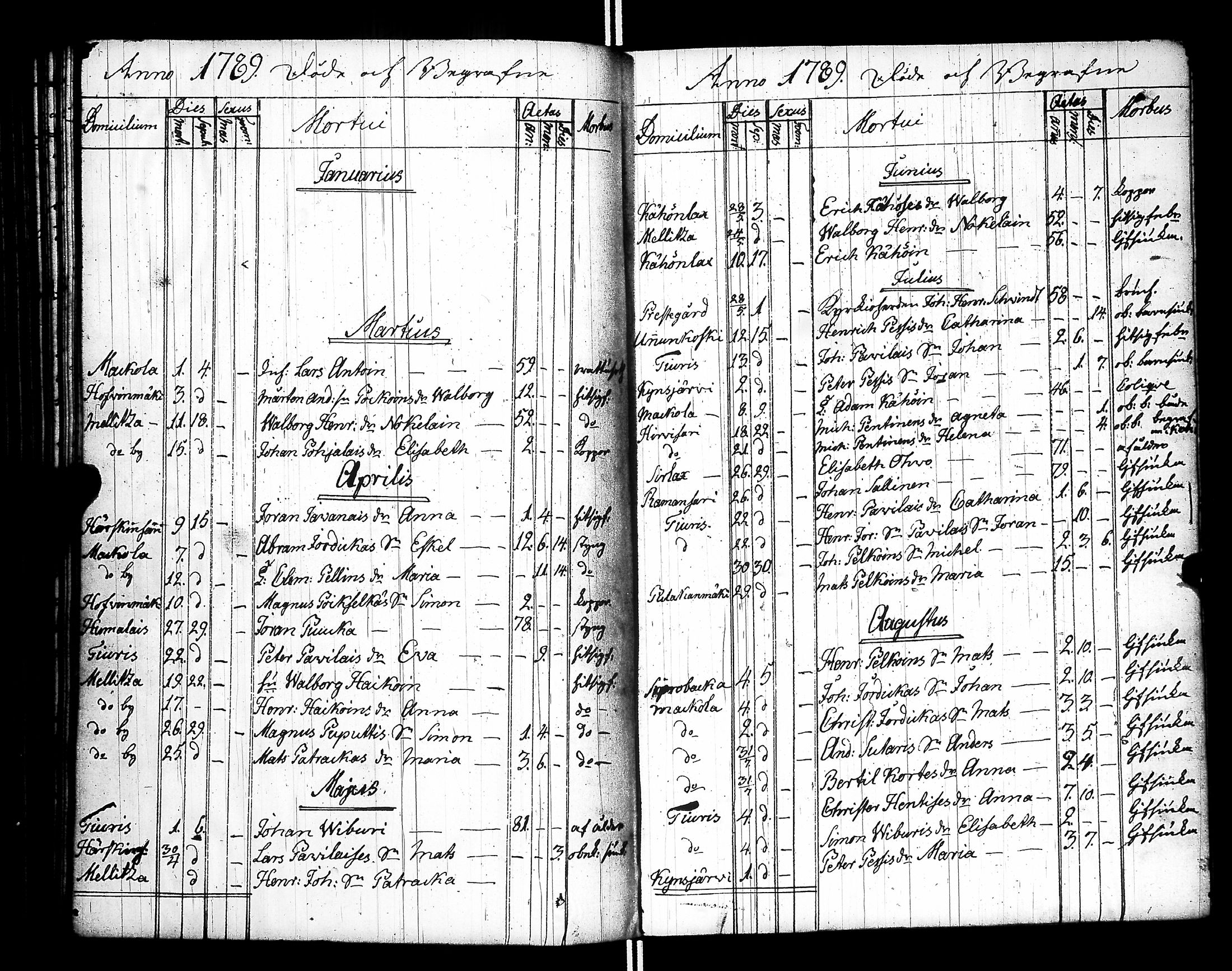 [ ../kirjat/Kirkonkirjat/raisala/syntyneet-vihityt-kuolleet_1785-1807_uk732/kuvat/126.jpg ]
