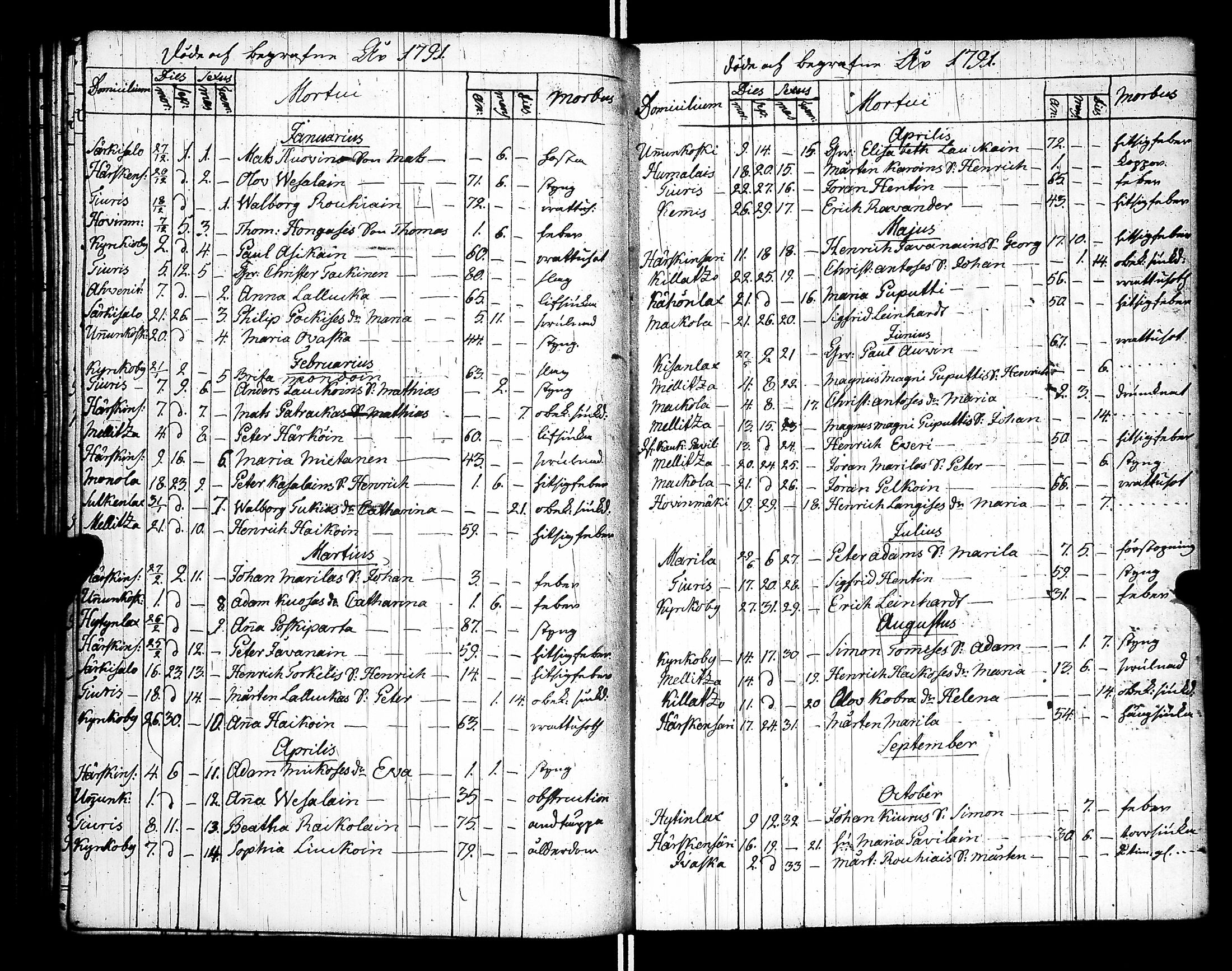 [ ../kirjat/Kirkonkirjat/raisala/syntyneet-vihityt-kuolleet_1785-1807_uk732/kuvat/130.jpg ]