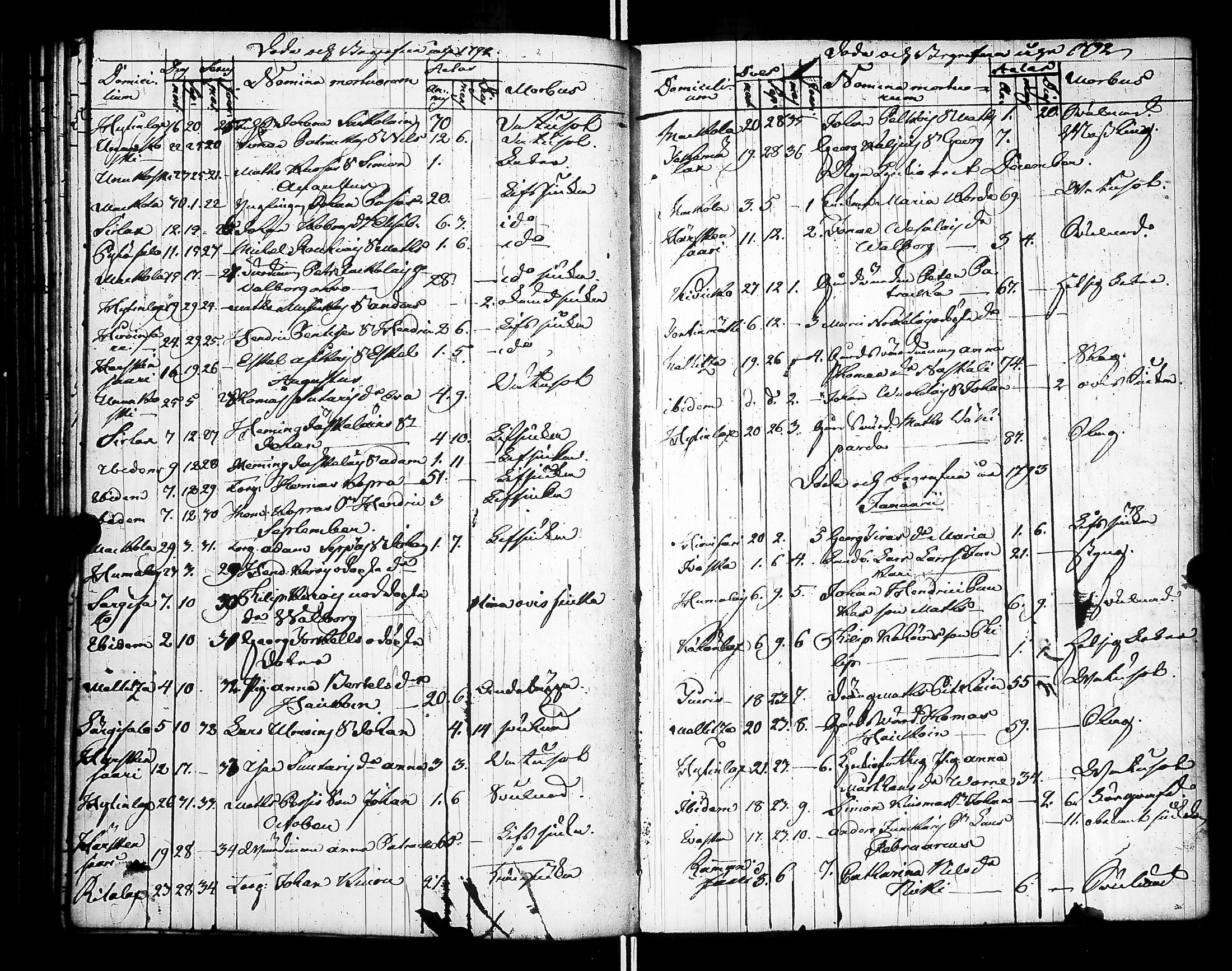 [ ../kirjat/Kirkonkirjat/raisala/syntyneet-vihityt-kuolleet_1785-1807_uk732/kuvat/132.jpg ]