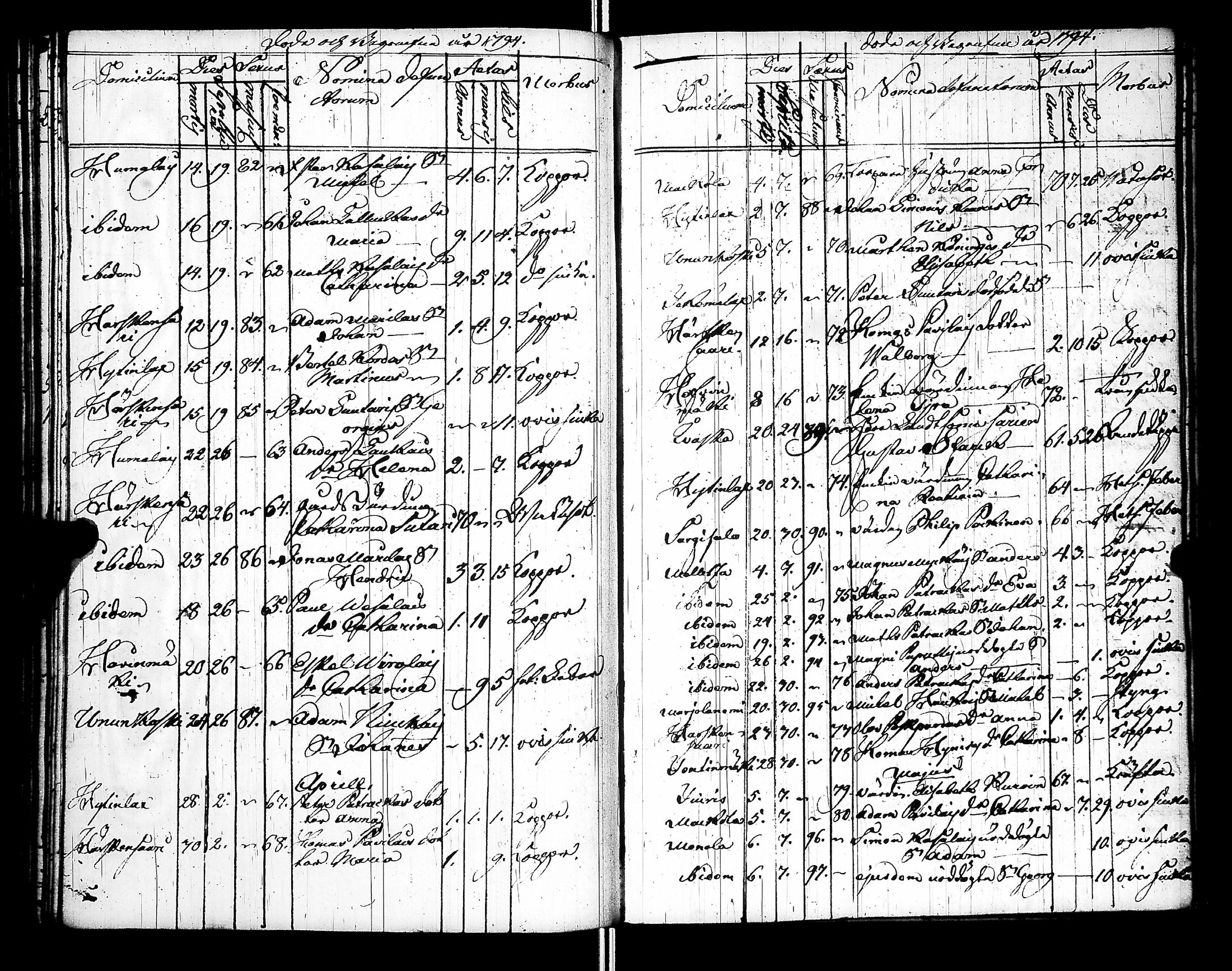 [ ../kirjat/Kirkonkirjat/raisala/syntyneet-vihityt-kuolleet_1785-1807_uk732/kuvat/139.jpg ]