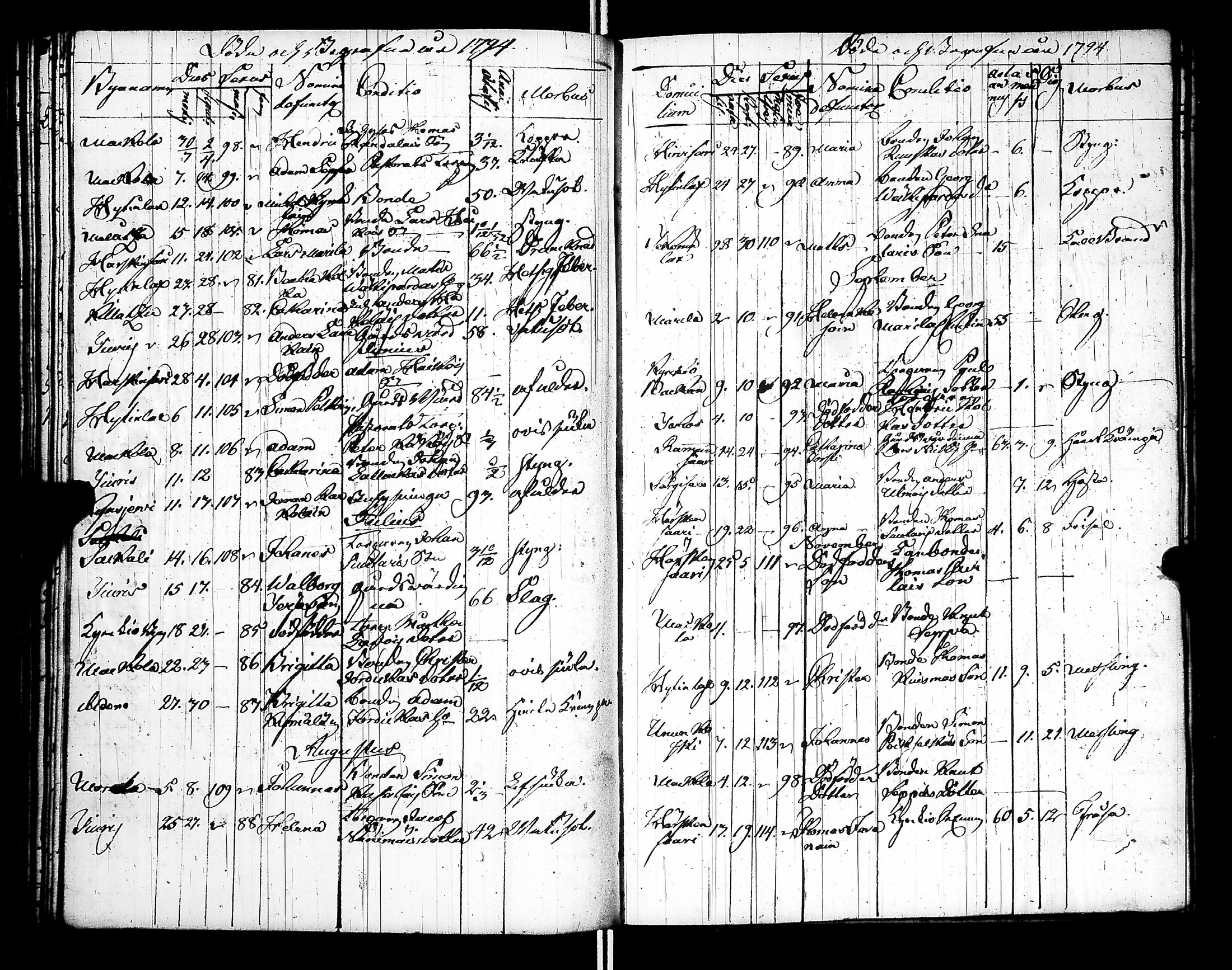 [ ../kirjat/Kirkonkirjat/raisala/syntyneet-vihityt-kuolleet_1785-1807_uk732/kuvat/140.jpg ]