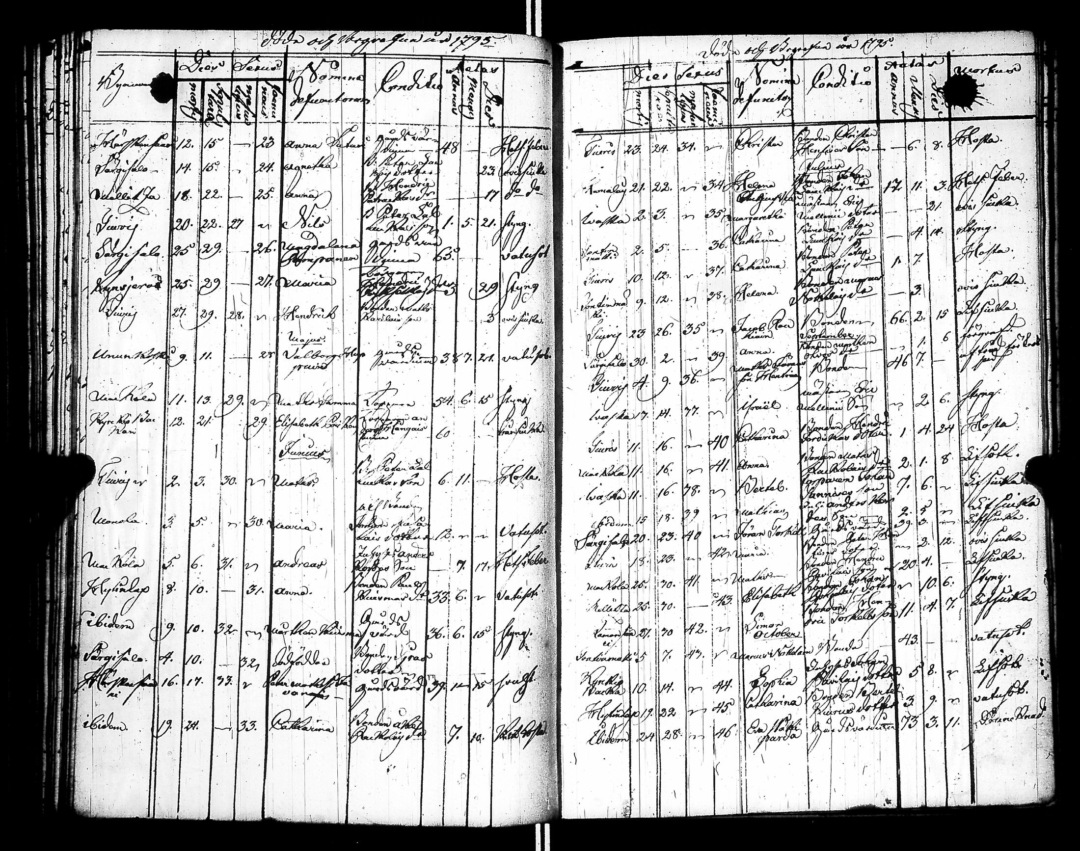 [ ../kirjat/Kirkonkirjat/raisala/syntyneet-vihityt-kuolleet_1785-1807_uk732/kuvat/143.jpg ]