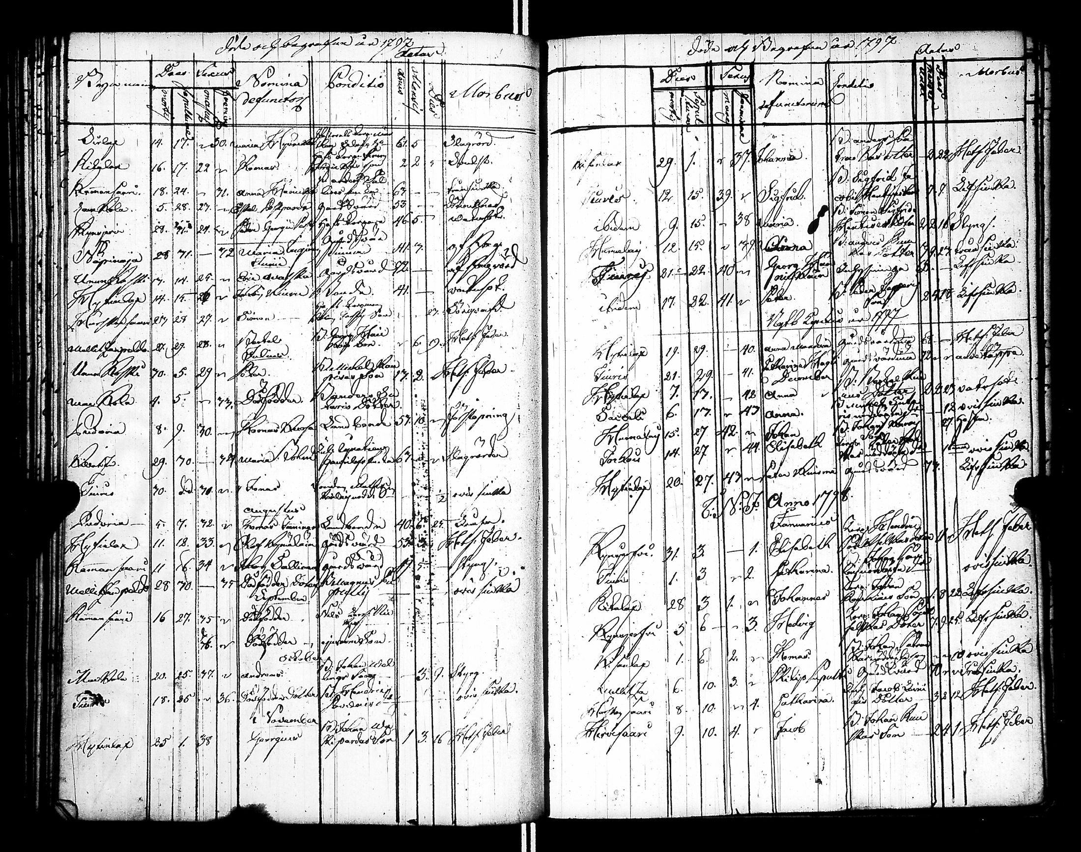 [ ../kirjat/Kirkonkirjat/raisala/syntyneet-vihityt-kuolleet_1785-1807_uk732/kuvat/147.jpg ]