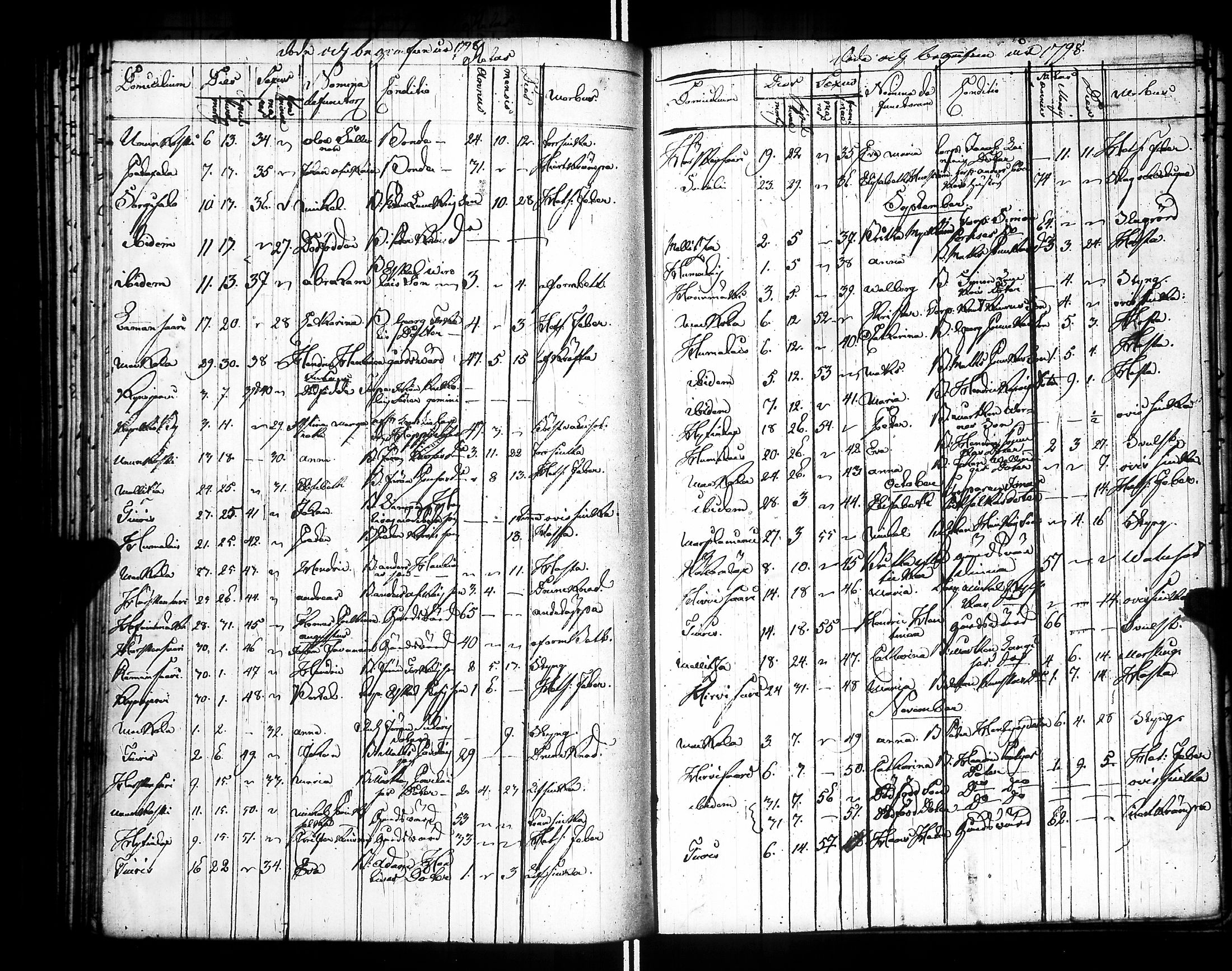 [ ../kirjat/Kirkonkirjat/raisala/syntyneet-vihityt-kuolleet_1785-1807_uk732/kuvat/149.jpg ]