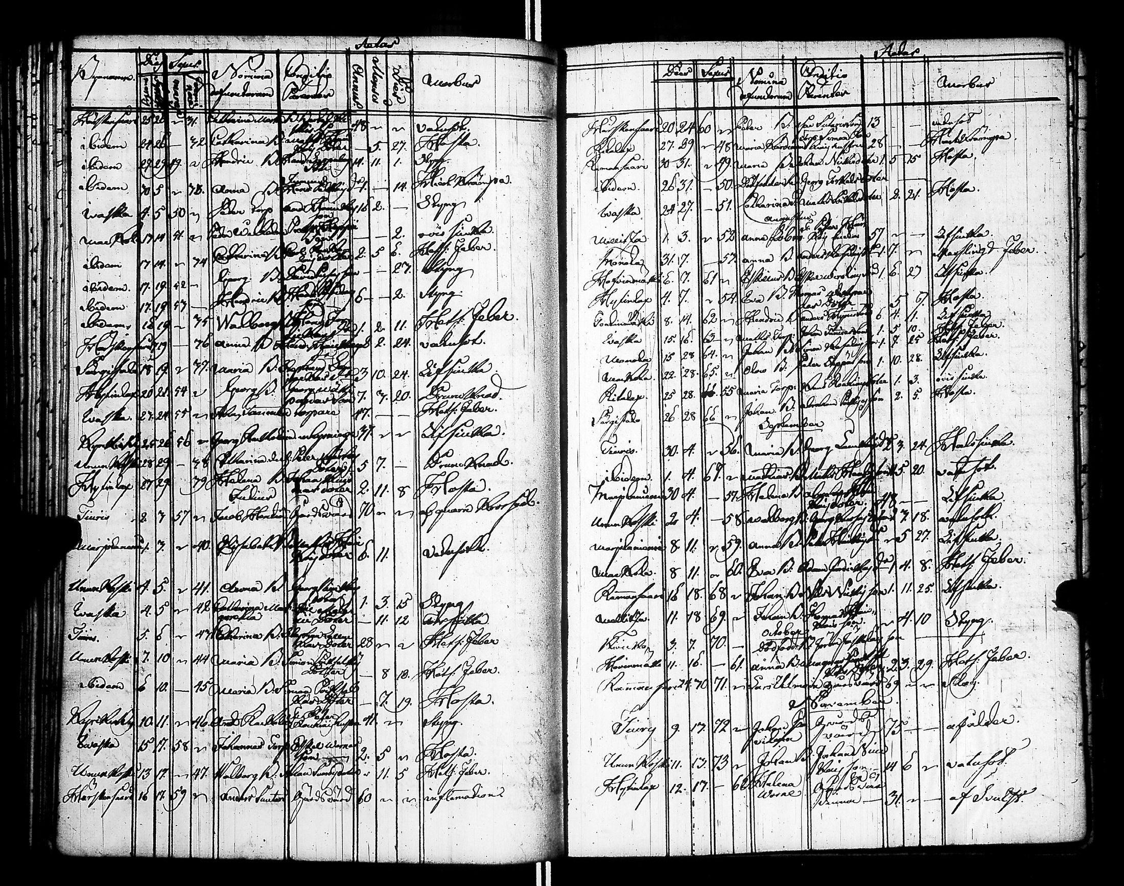 [ ../kirjat/Kirkonkirjat/raisala/syntyneet-vihityt-kuolleet_1785-1807_uk732/kuvat/152.jpg ]