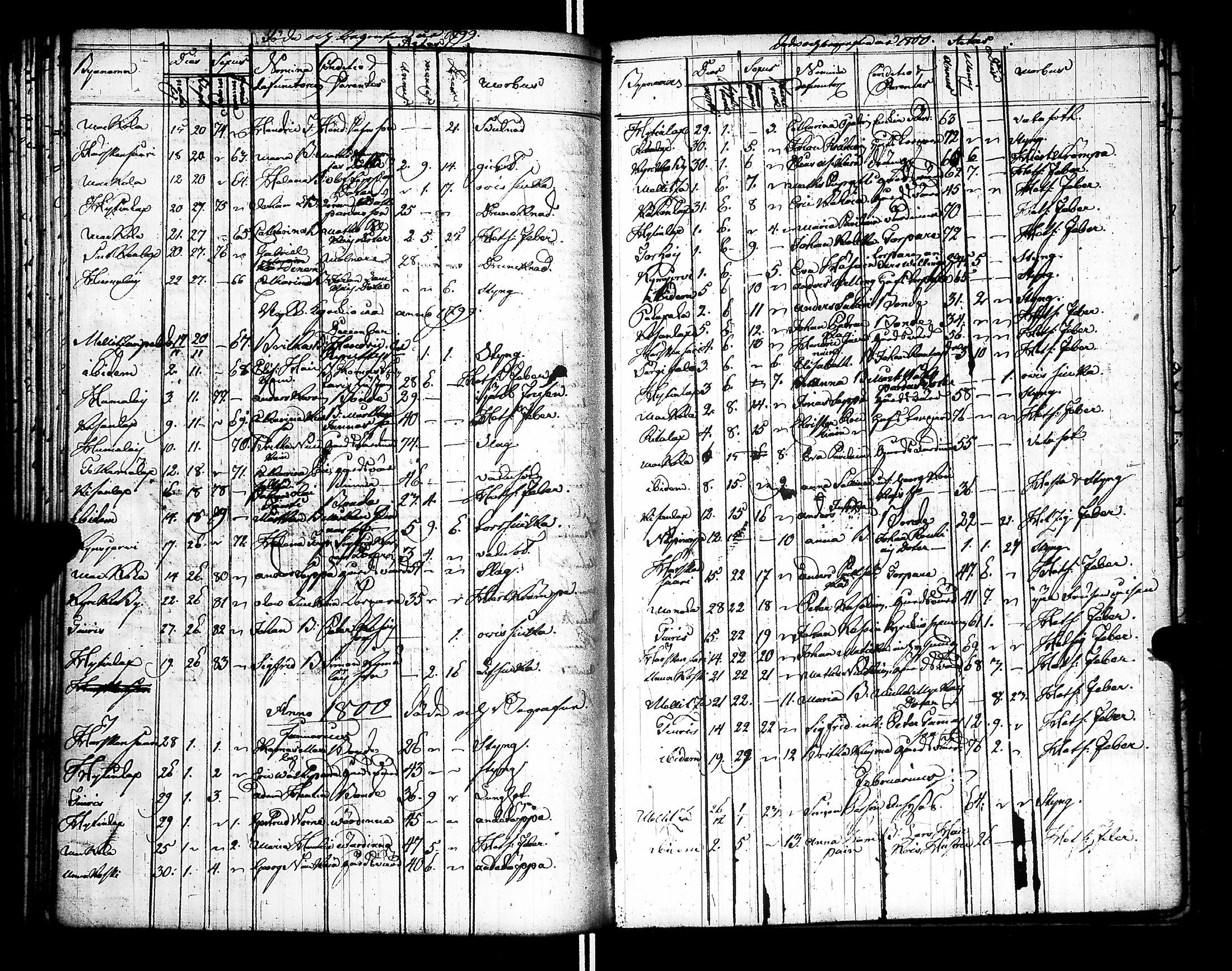 [ ../kirjat/Kirkonkirjat/raisala/syntyneet-vihityt-kuolleet_1785-1807_uk732/kuvat/153.jpg ]