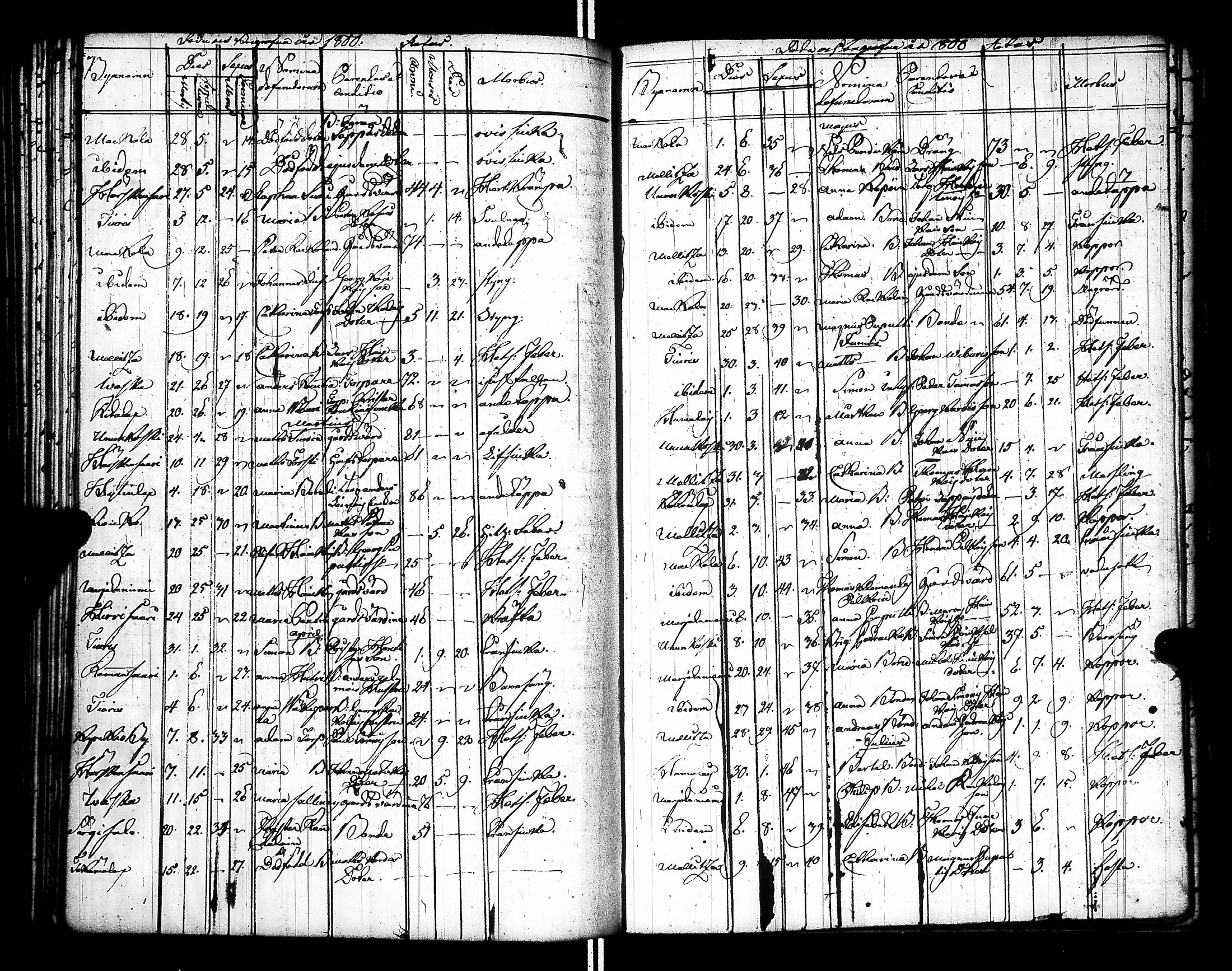 [ ../kirjat/Kirkonkirjat/raisala/syntyneet-vihityt-kuolleet_1785-1807_uk732/kuvat/154.jpg ]