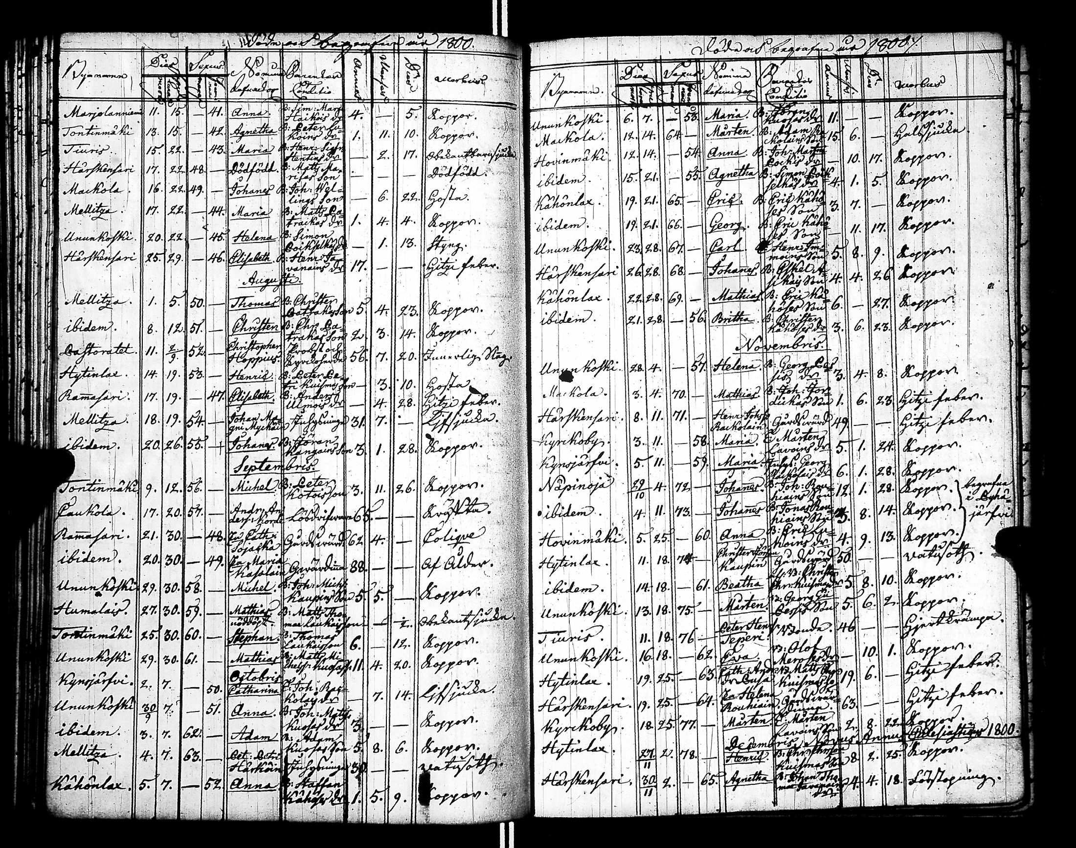 [ ../kirjat/Kirkonkirjat/raisala/syntyneet-vihityt-kuolleet_1785-1807_uk732/kuvat/155.jpg ]