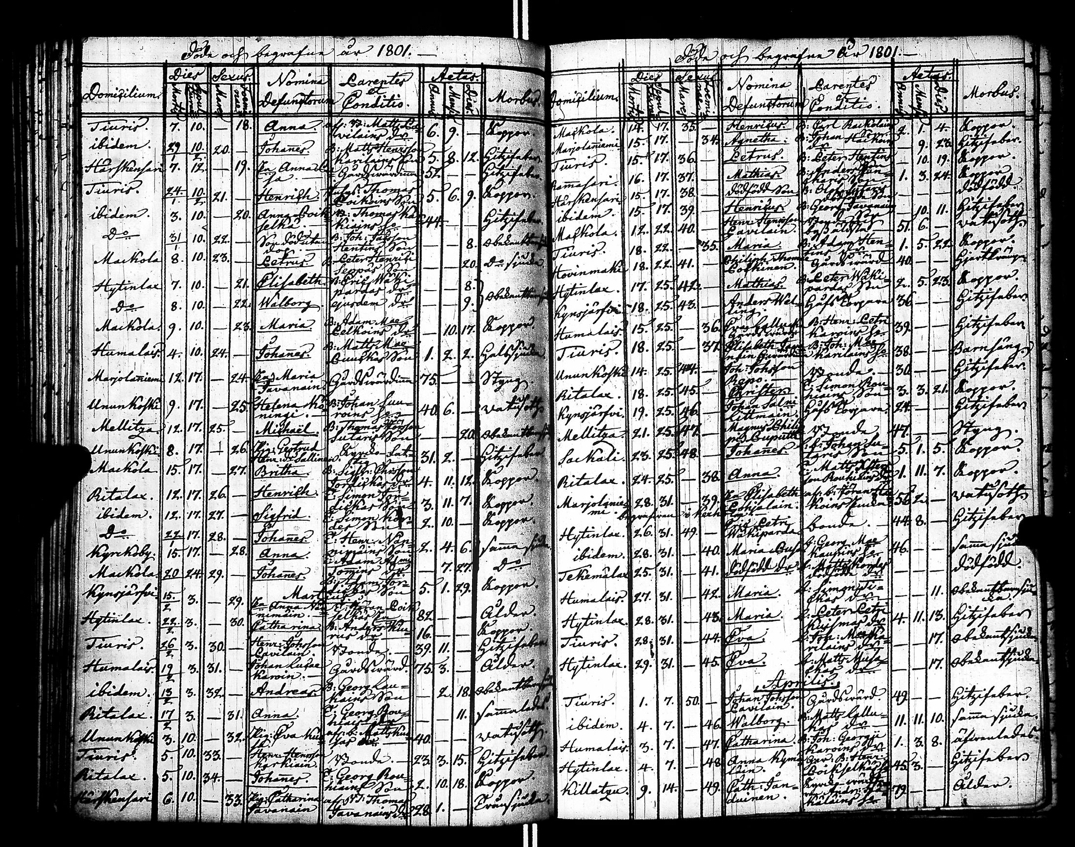 [ ../kirjat/Kirkonkirjat/raisala/syntyneet-vihityt-kuolleet_1785-1807_uk732/kuvat/157.jpg ]