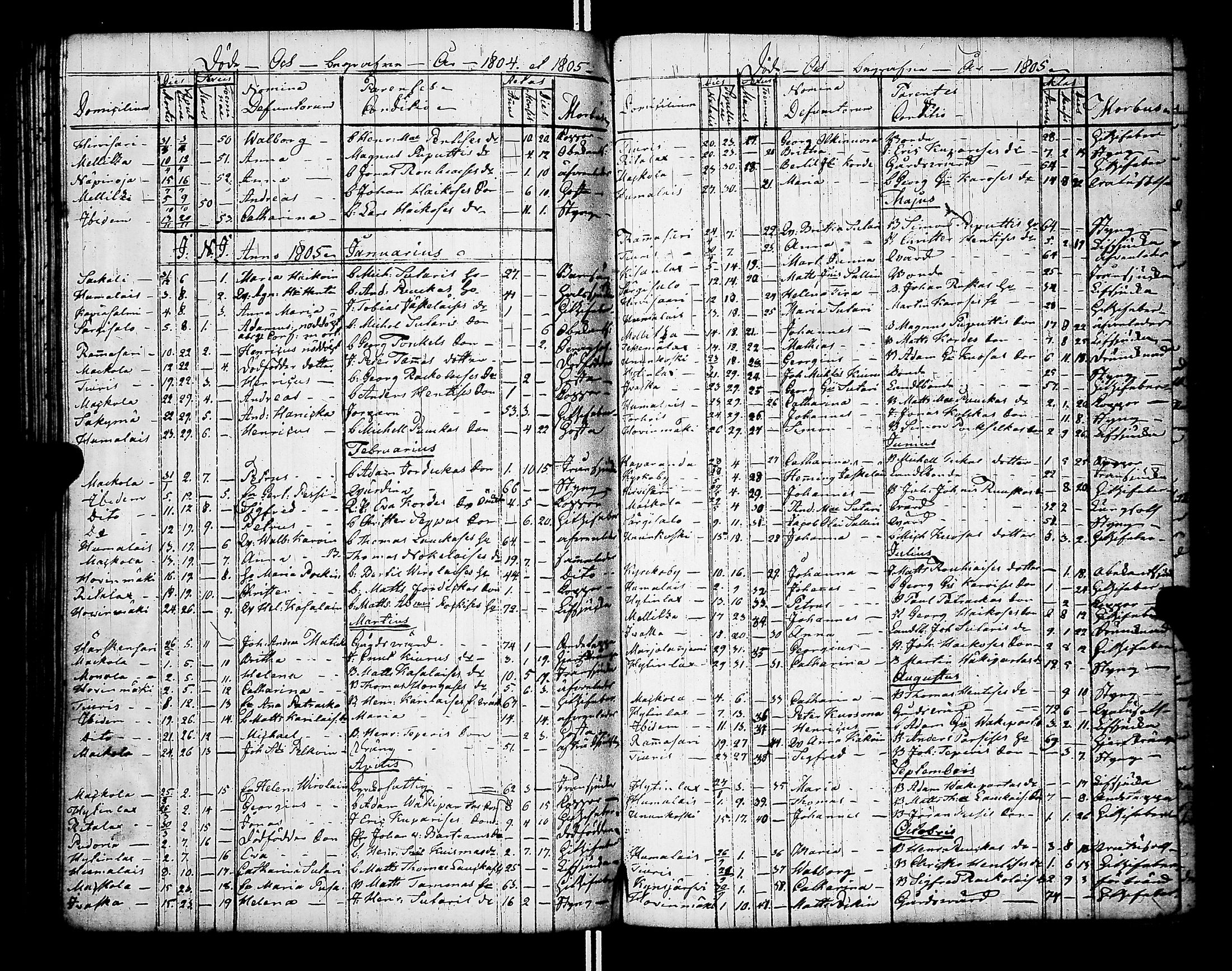 [ ../kirjat/Kirkonkirjat/raisala/syntyneet-vihityt-kuolleet_1785-1807_uk732/kuvat/165.jpg ]