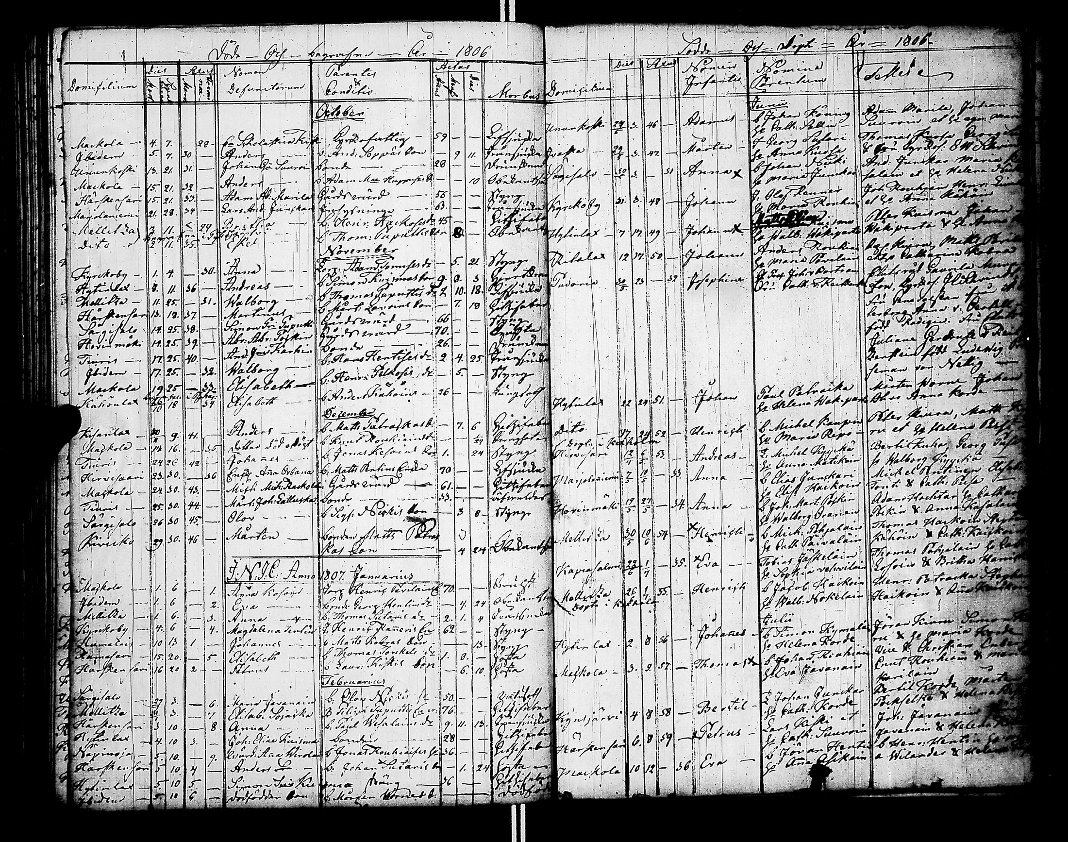 [ ../kirjat/Kirkonkirjat/raisala/syntyneet-vihityt-kuolleet_1785-1807_uk732/kuvat/167.jpg ]
