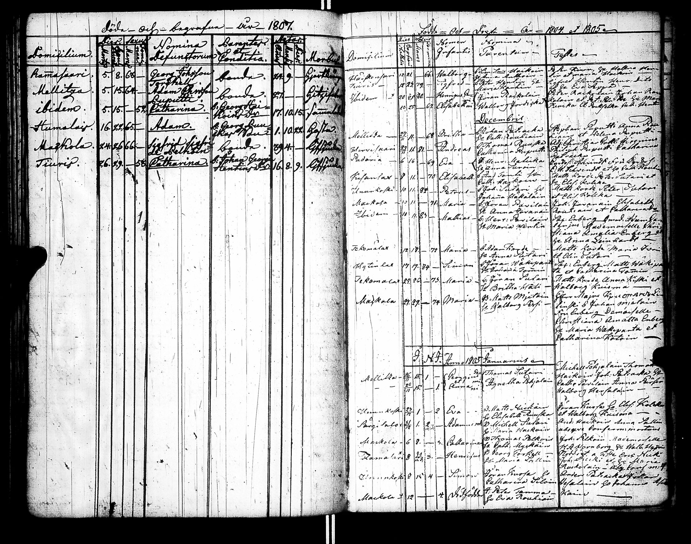 [ ../kirjat/Kirkonkirjat/raisala/syntyneet-vihityt-kuolleet_1785-1807_uk732/kuvat/170.jpg ]