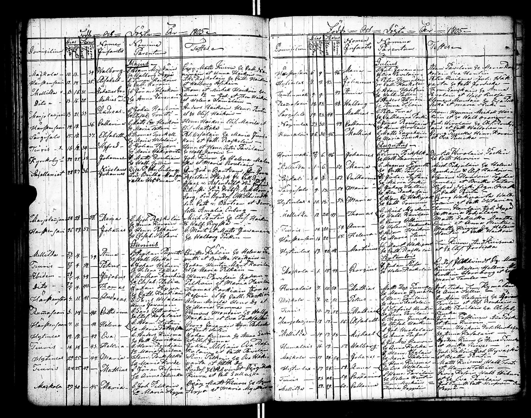 [ ../kirjat/Kirkonkirjat/raisala/syntyneet-vihityt-kuolleet_1785-1807_uk732/kuvat/172.jpg ]