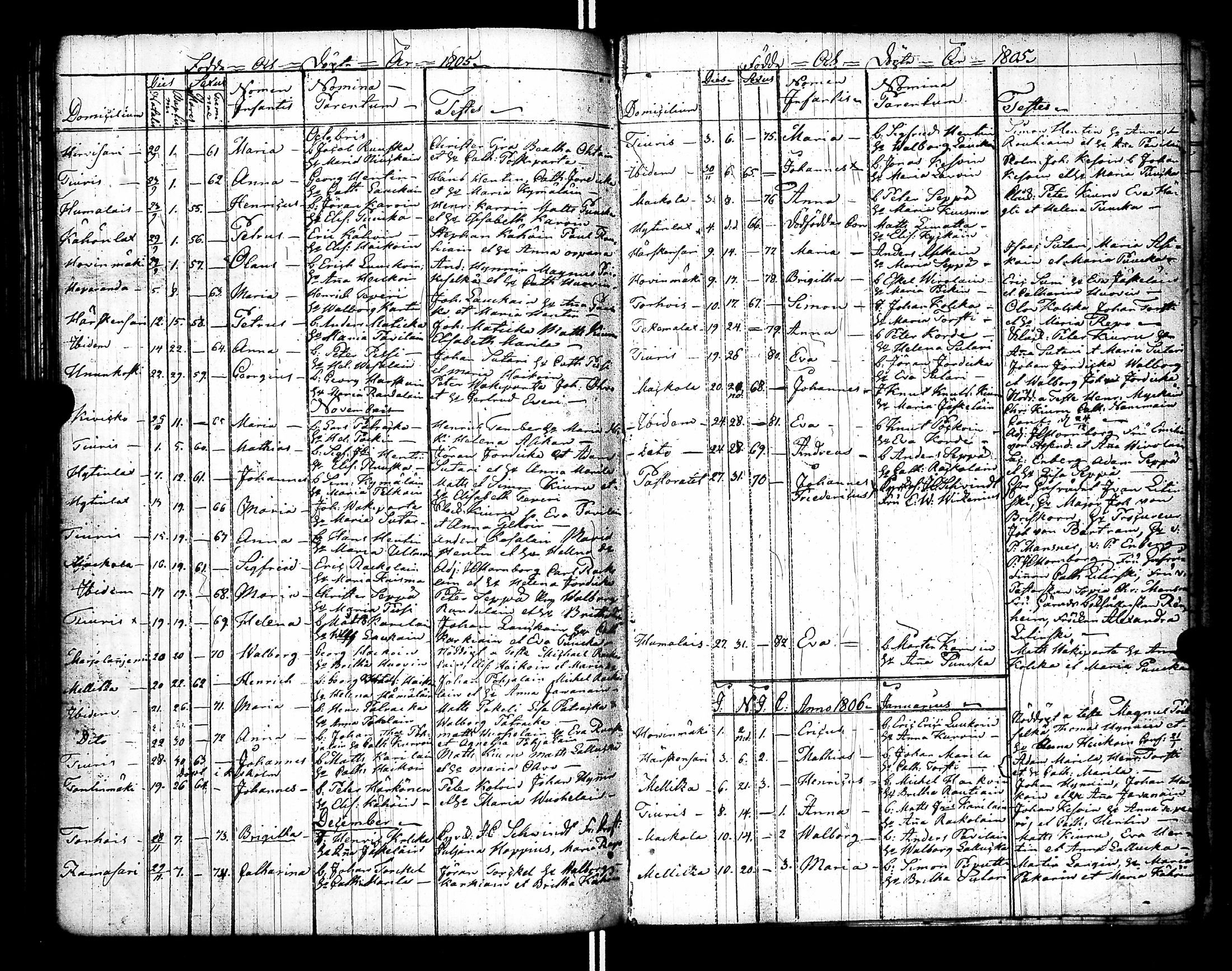 [ ../kirjat/Kirkonkirjat/raisala/syntyneet-vihityt-kuolleet_1785-1807_uk732/kuvat/173.jpg ]