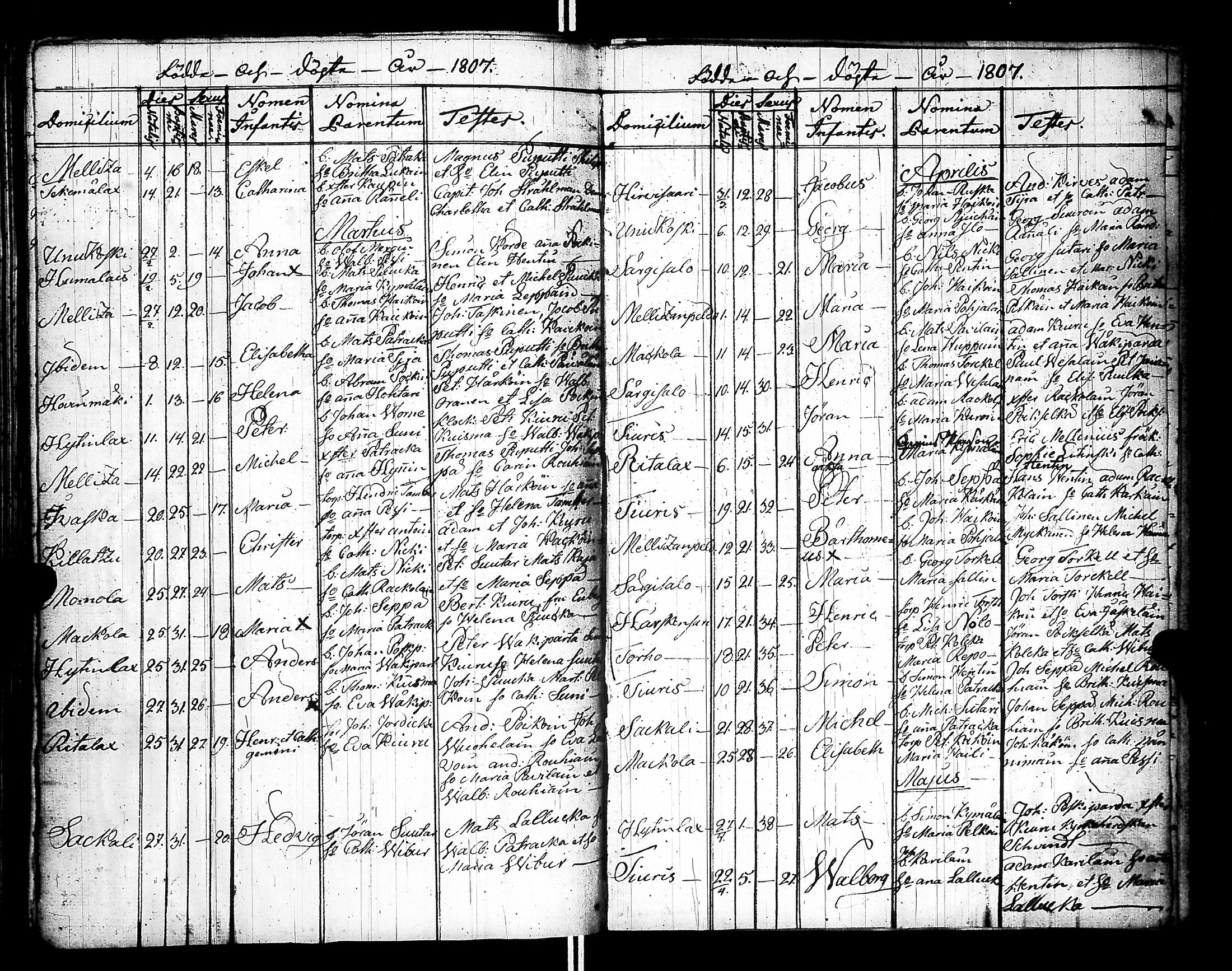 [ ../kirjat/Kirkonkirjat/raisala/syntyneet-vihityt-kuolleet_1785-1807_uk732/kuvat/177.jpg ]