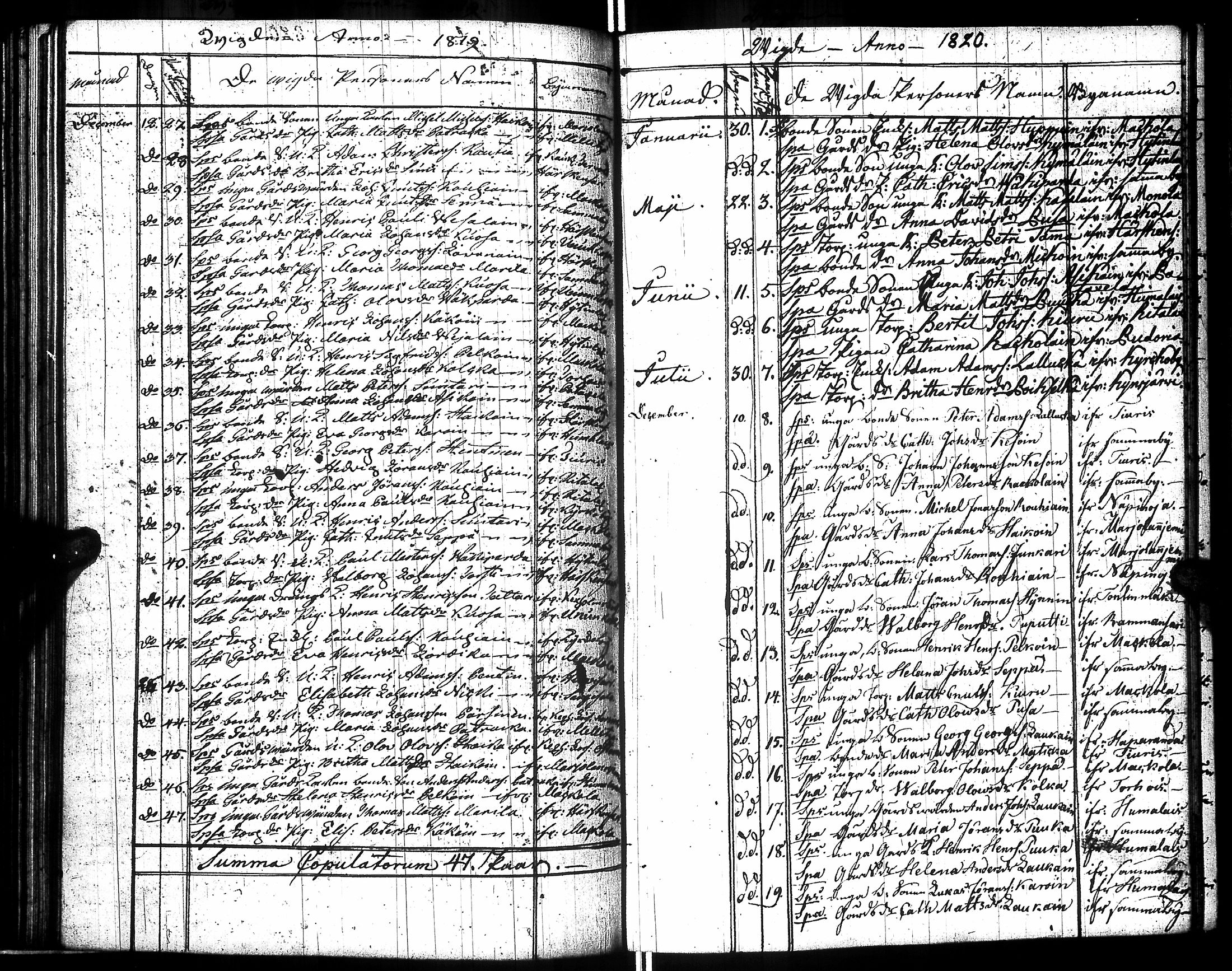 [ ../kirjat/Kirkonkirjat/raisala/syntyneet-vihityt-kuolleet_1808-1832_uk732/kuvat/115.jpg ]